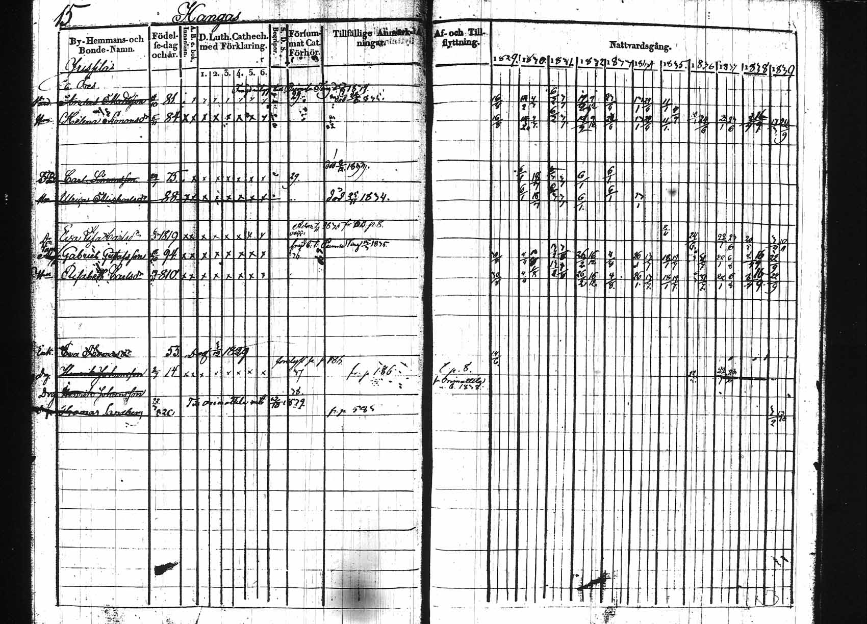 [ ../kirjat/Kirkonkirjat/hollola/rippikirja_1829-1839_tk295/kuvat/16.jpg ]