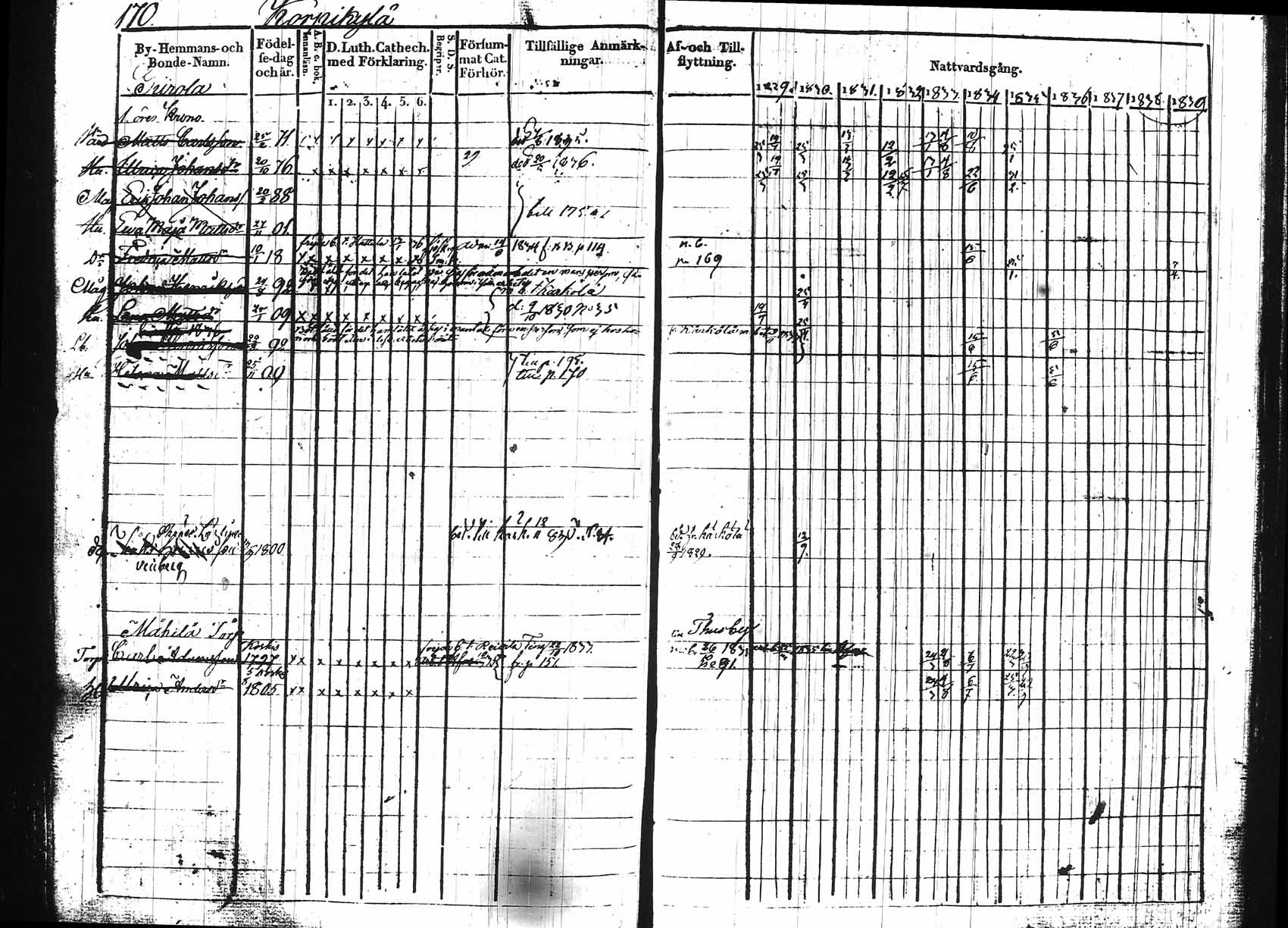[ ../kirjat/Kirkonkirjat/hollola/rippikirja_1829-1839_tk295/kuvat/166.jpg ]