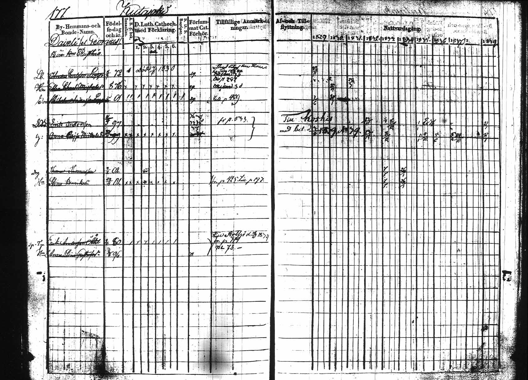 [ ../kirjat/Kirkonkirjat/hollola/rippikirja_1829-1839_tk295/kuvat/173.jpg ]