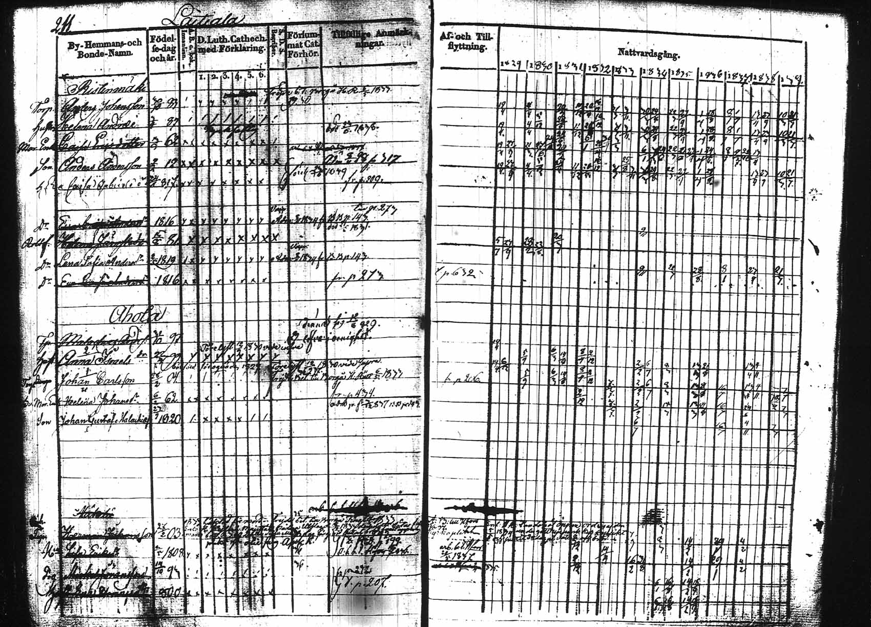 [ ../kirjat/Kirkonkirjat/hollola/rippikirja_1829-1839_tk295/kuvat/207.jpg ]