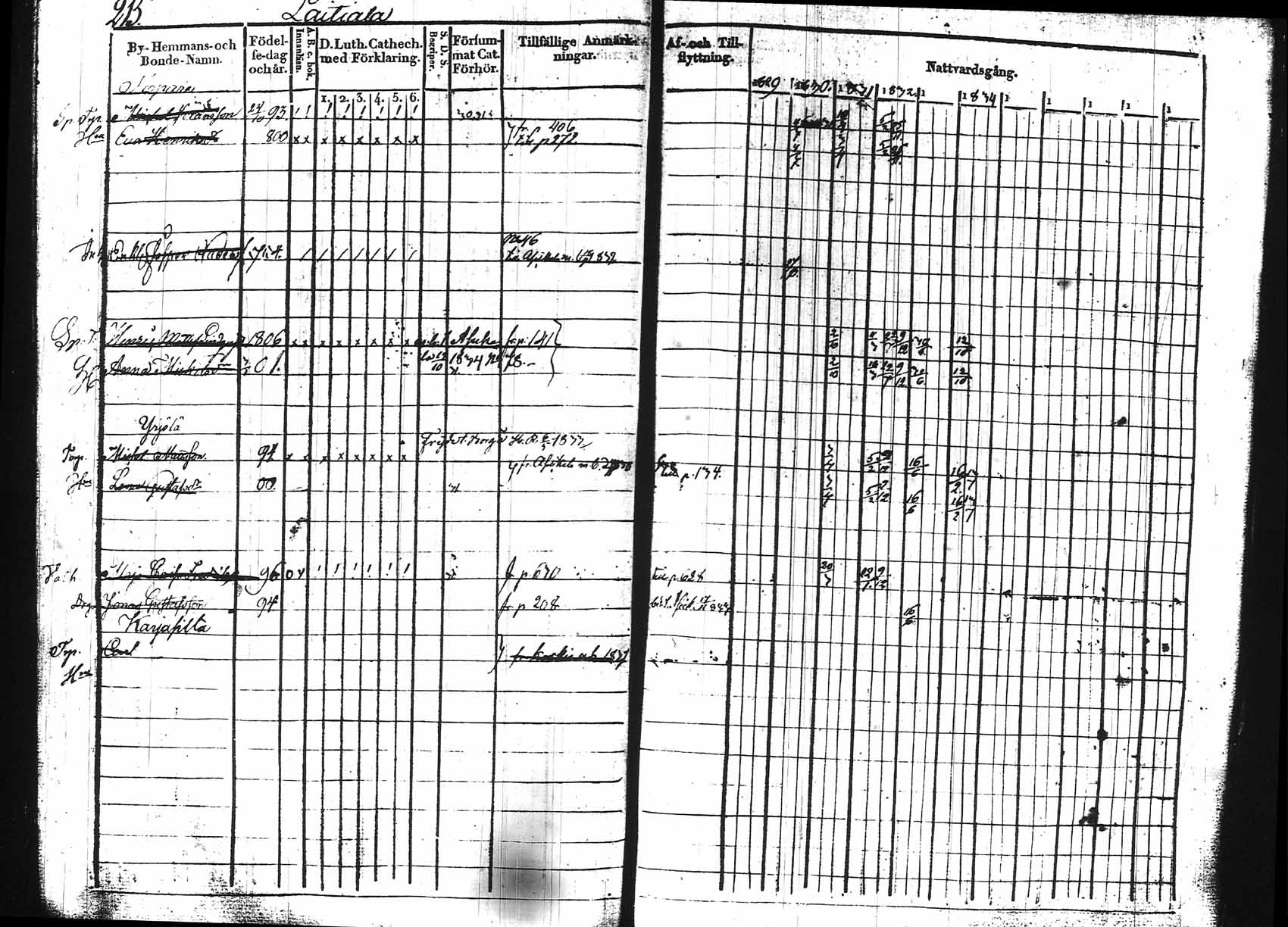 [ ../kirjat/Kirkonkirjat/hollola/rippikirja_1829-1839_tk295/kuvat/211.jpg ]