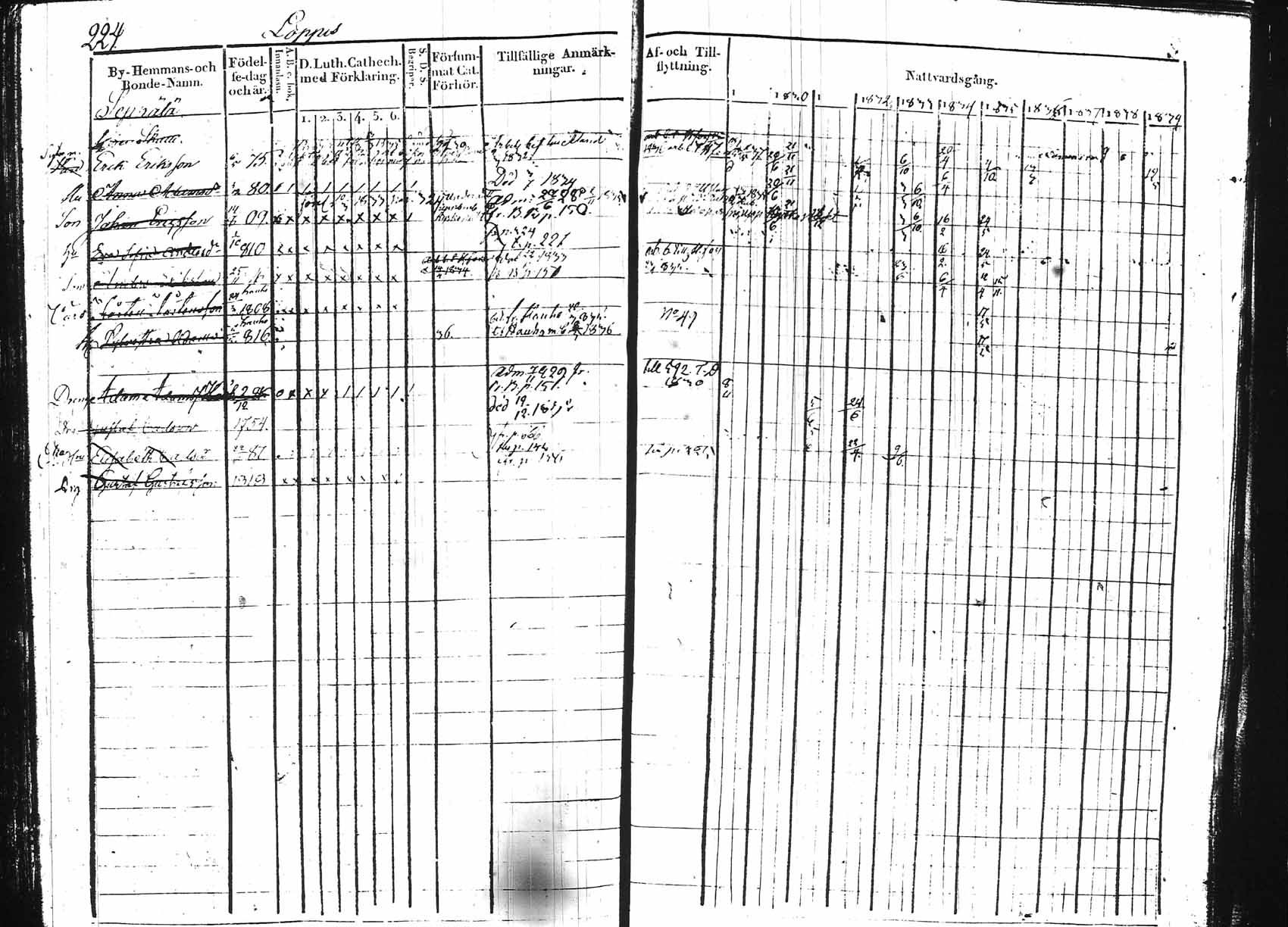 [ ../kirjat/Kirkonkirjat/hollola/rippikirja_1829-1839_tk295/kuvat/220.jpg ]