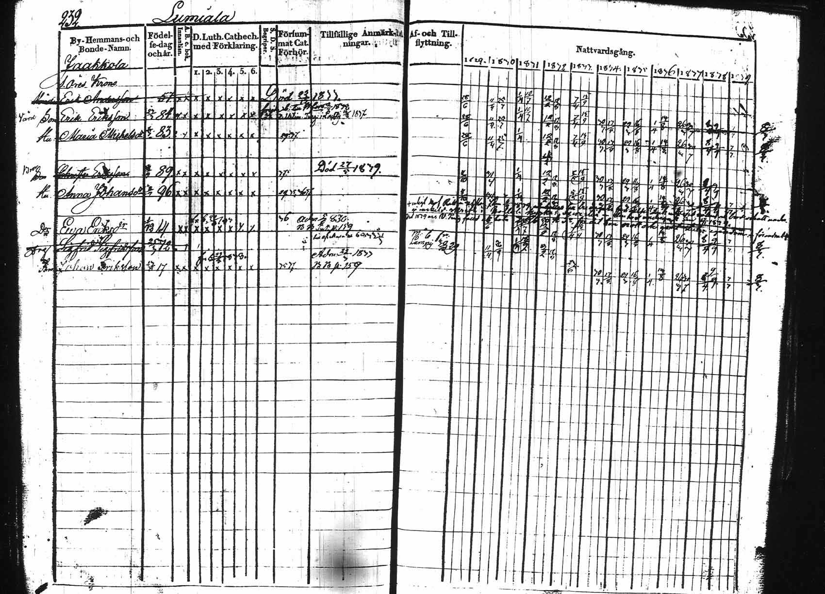 [ ../kirjat/Kirkonkirjat/hollola/rippikirja_1829-1839_tk295/kuvat/228.jpg ]