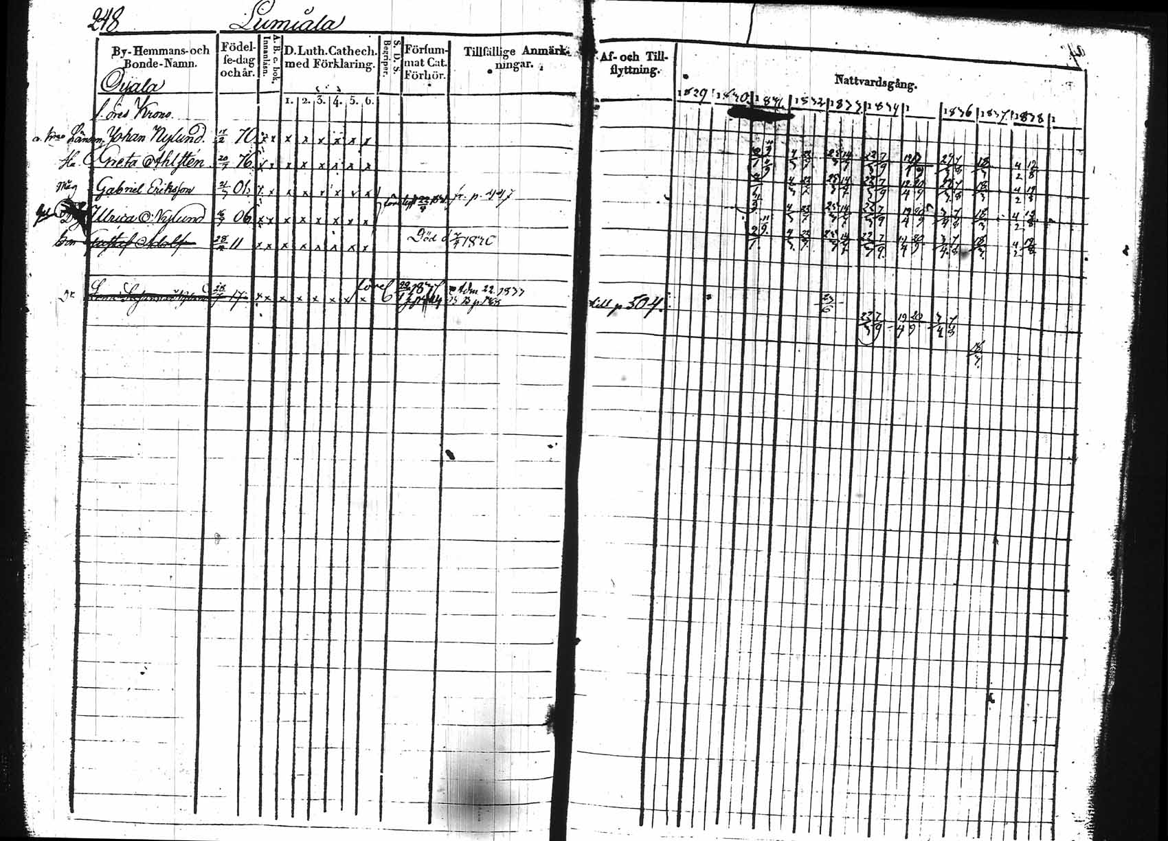 [ ../kirjat/Kirkonkirjat/hollola/rippikirja_1829-1839_tk295/kuvat/244.jpg ]