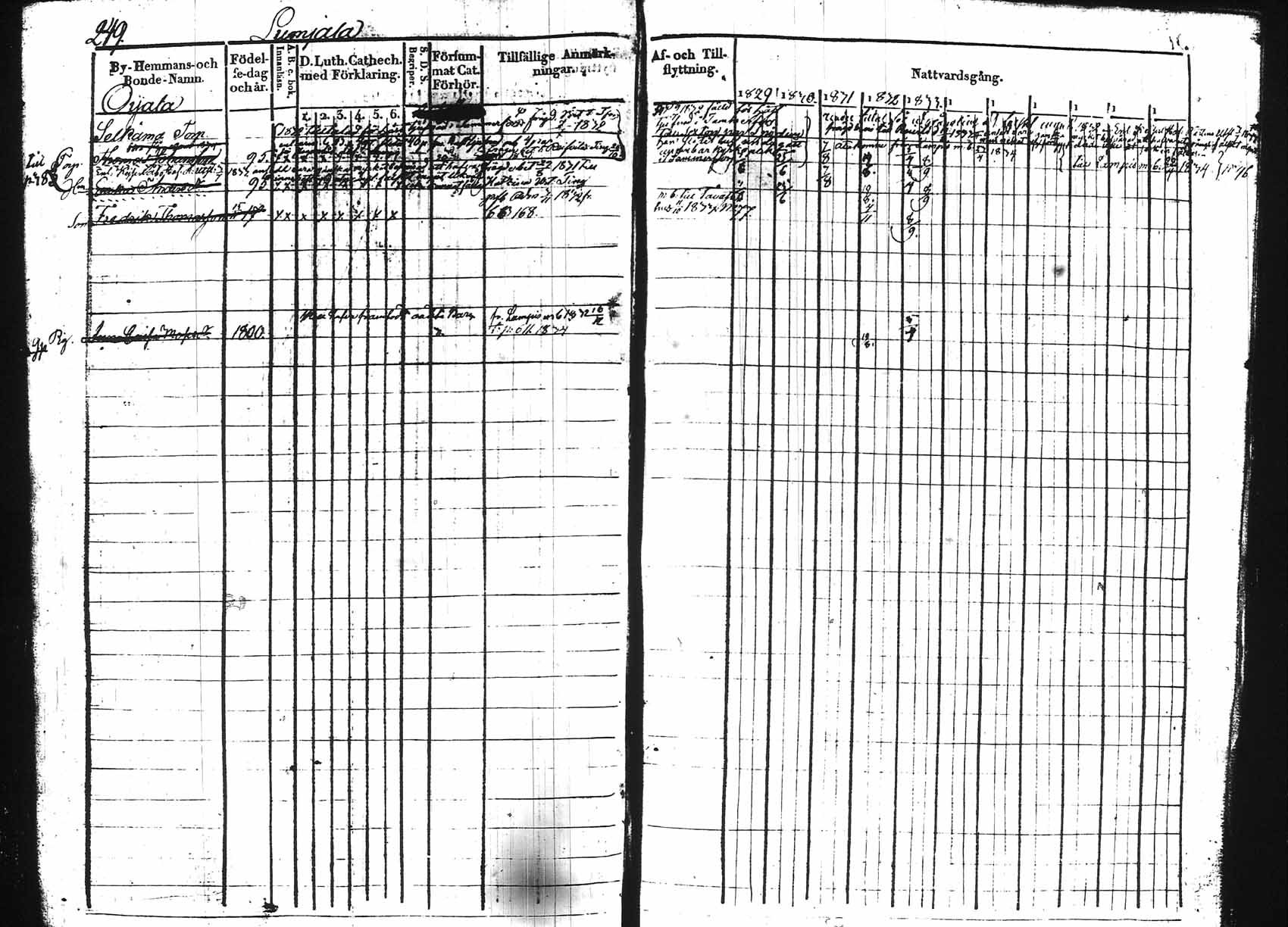 [ ../kirjat/Kirkonkirjat/hollola/rippikirja_1829-1839_tk295/kuvat/245.jpg ]