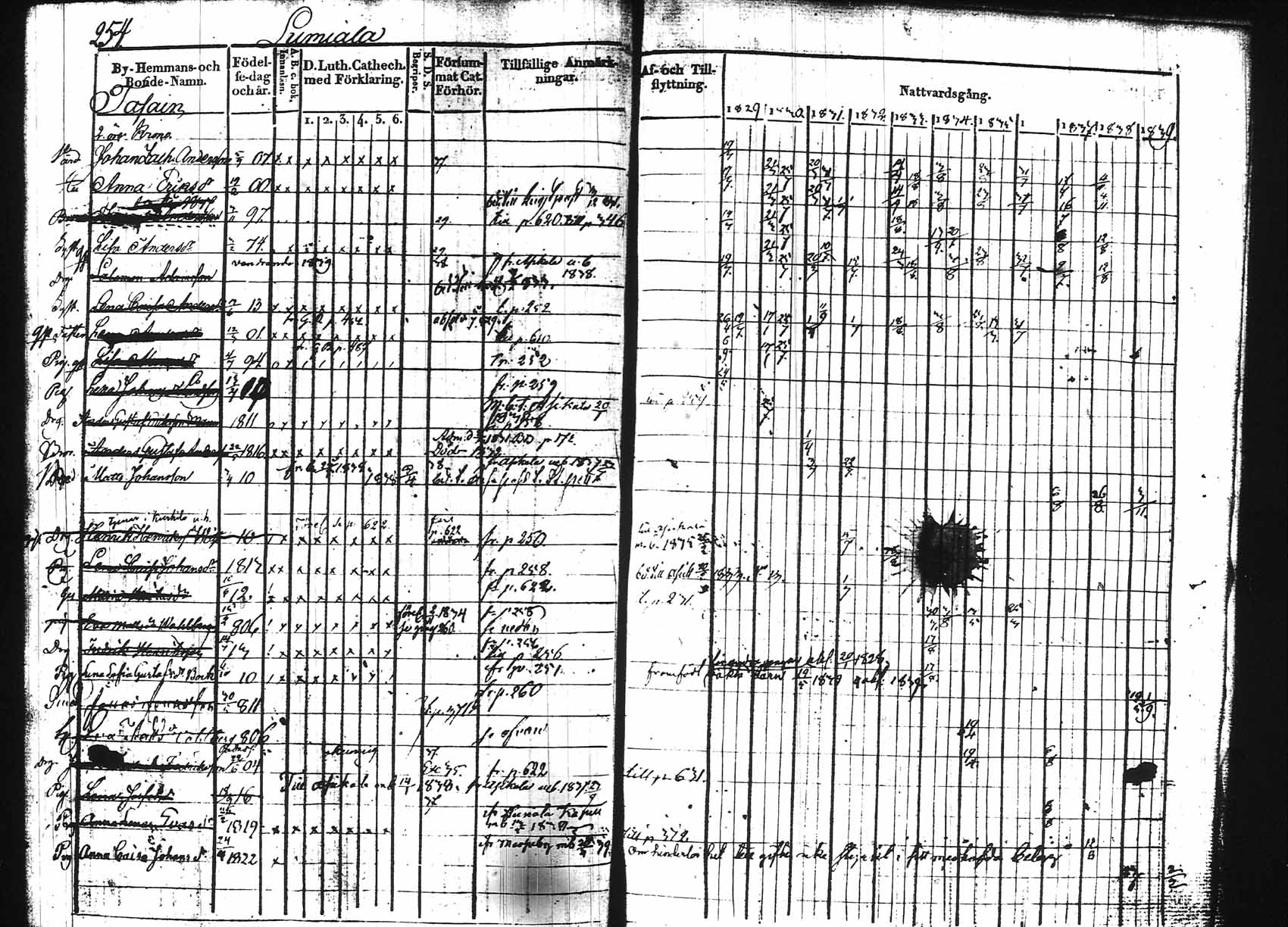 [ ../kirjat/Kirkonkirjat/hollola/rippikirja_1829-1839_tk295/kuvat/250.jpg ]