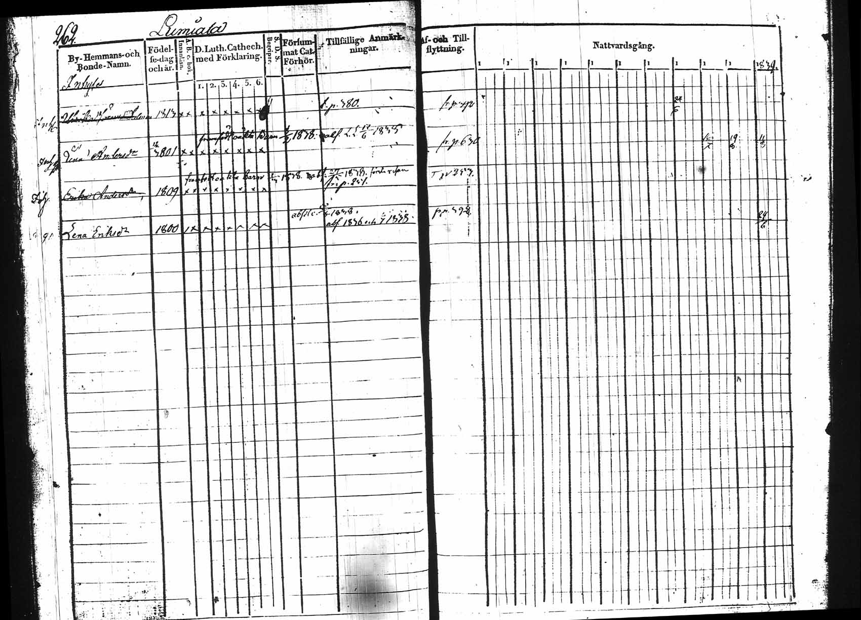 [ ../kirjat/Kirkonkirjat/hollola/rippikirja_1829-1839_tk295/kuvat/258.jpg ]