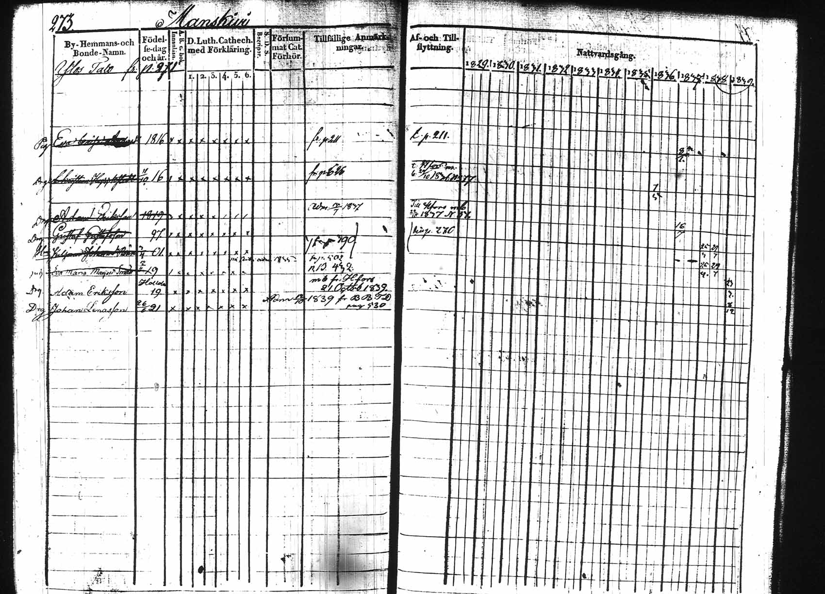 [ ../kirjat/Kirkonkirjat/hollola/rippikirja_1829-1839_tk295/kuvat/268.jpg ]