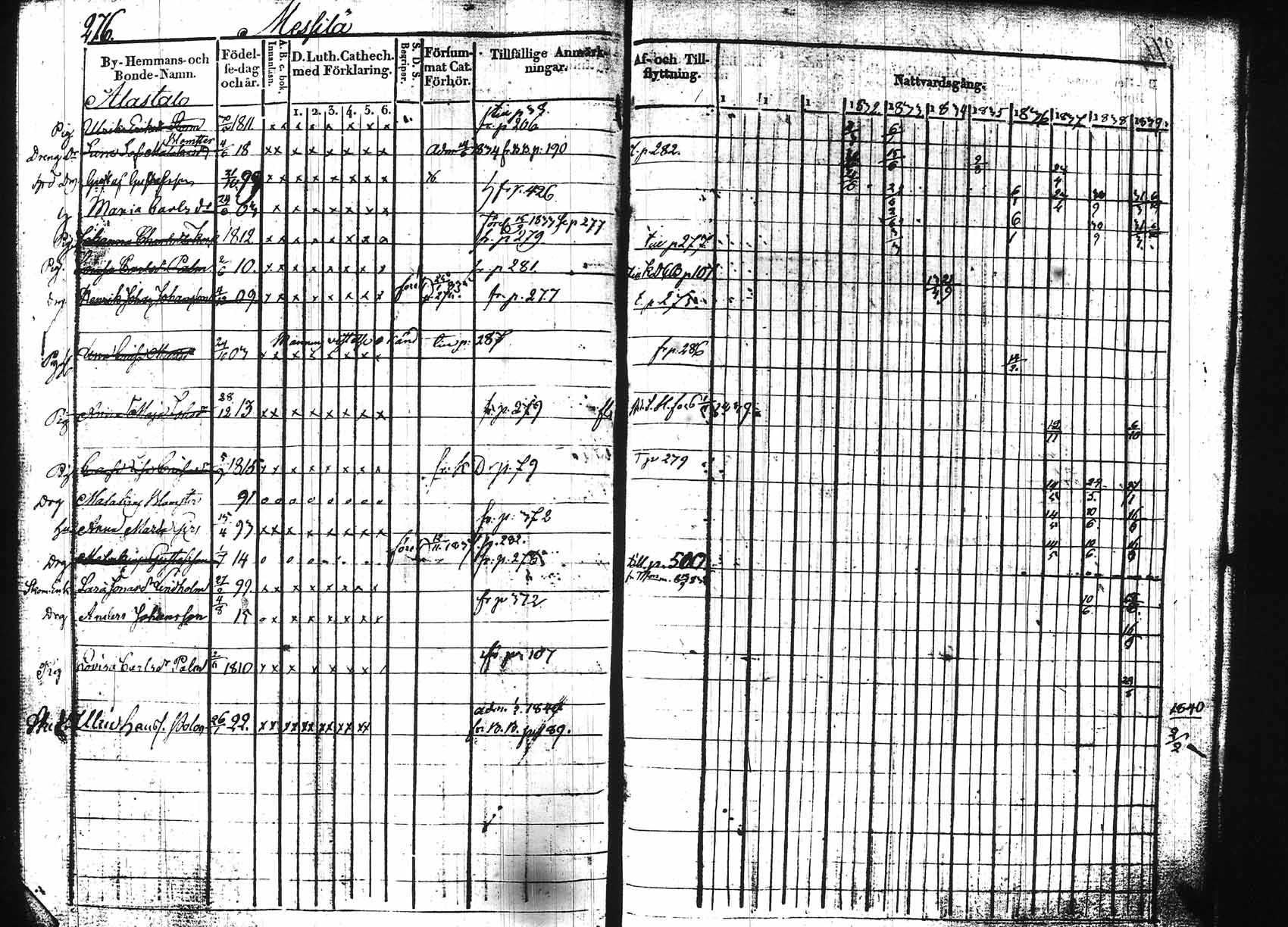 [ ../kirjat/Kirkonkirjat/hollola/rippikirja_1829-1839_tk295/kuvat/271.jpg ]