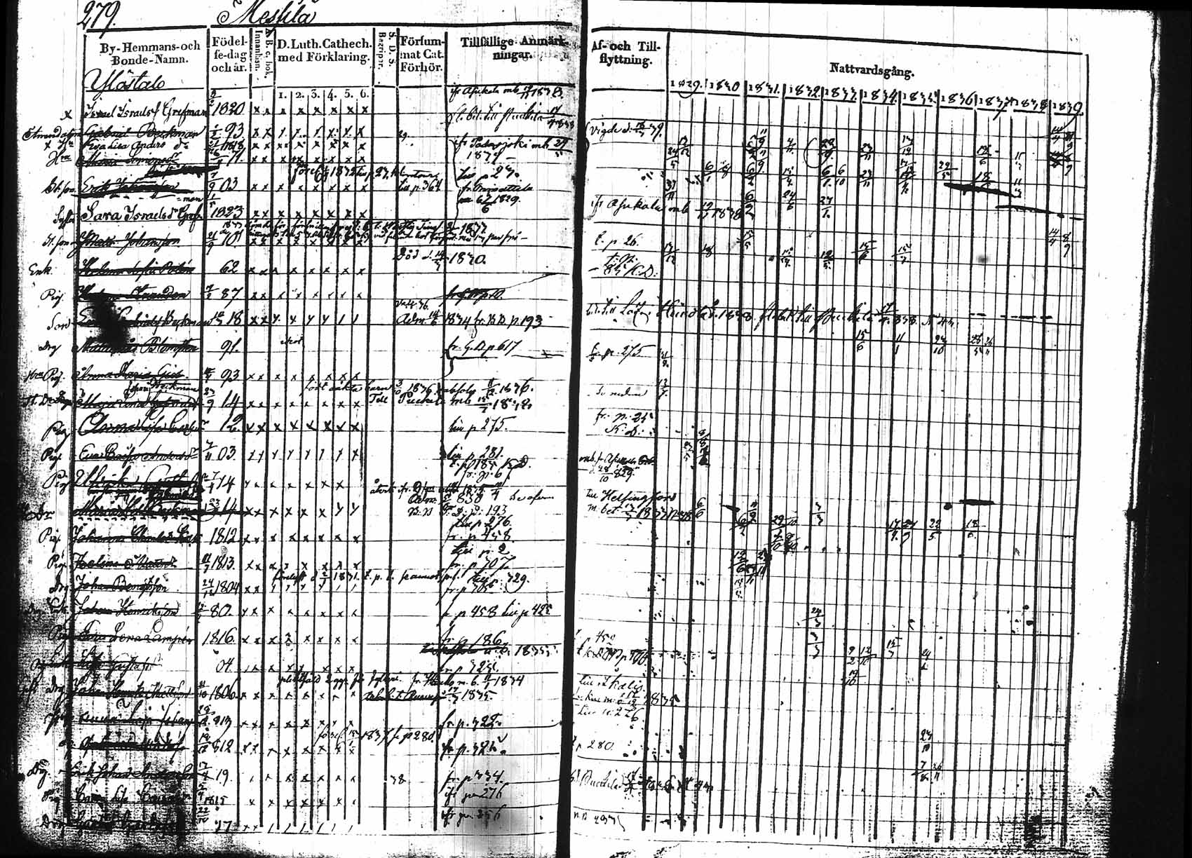 [ ../kirjat/Kirkonkirjat/hollola/rippikirja_1829-1839_tk295/kuvat/274.jpg ]
