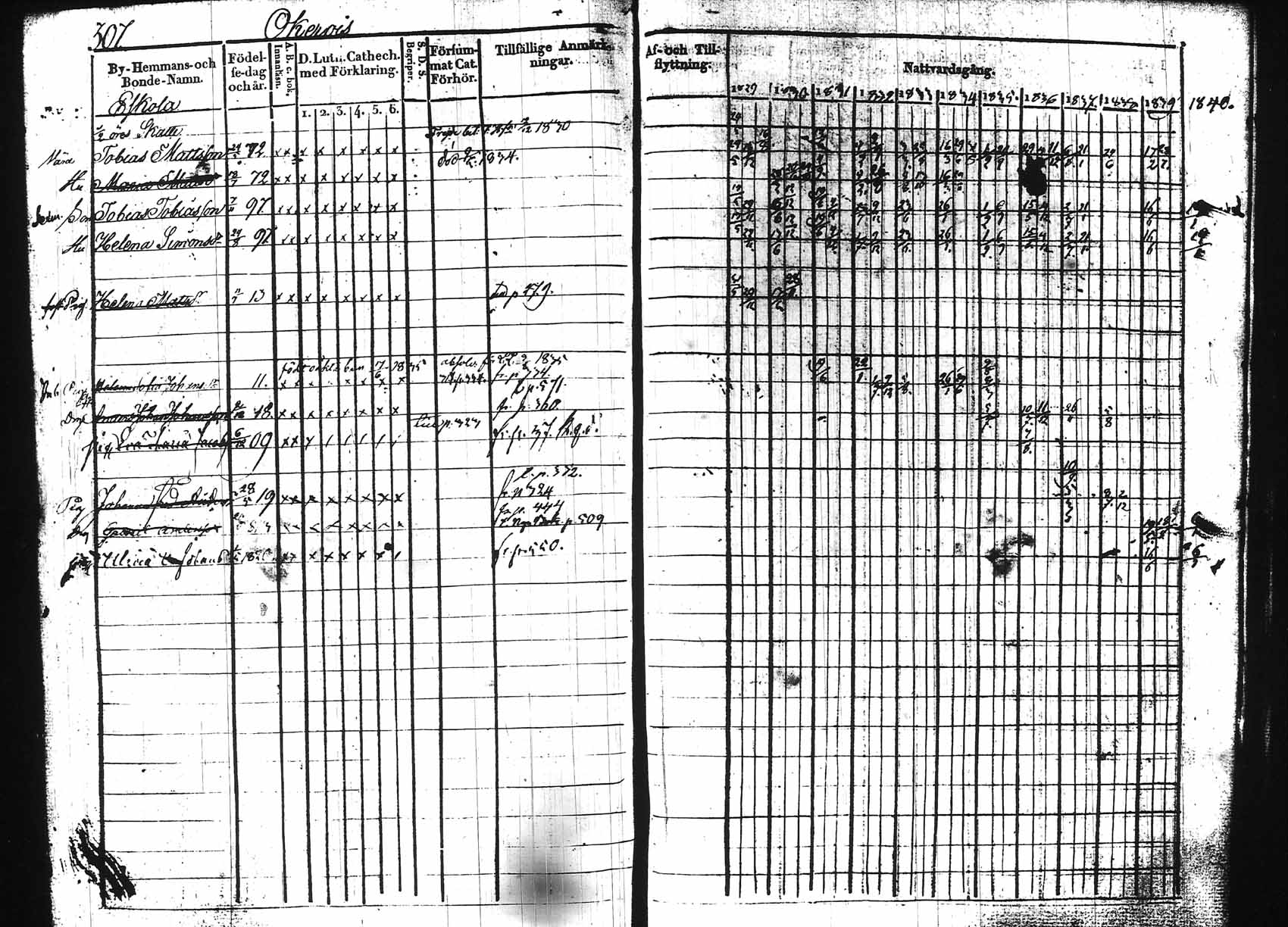[ ../kirjat/Kirkonkirjat/hollola/rippikirja_1829-1839_tk295/kuvat/302.jpg ]
