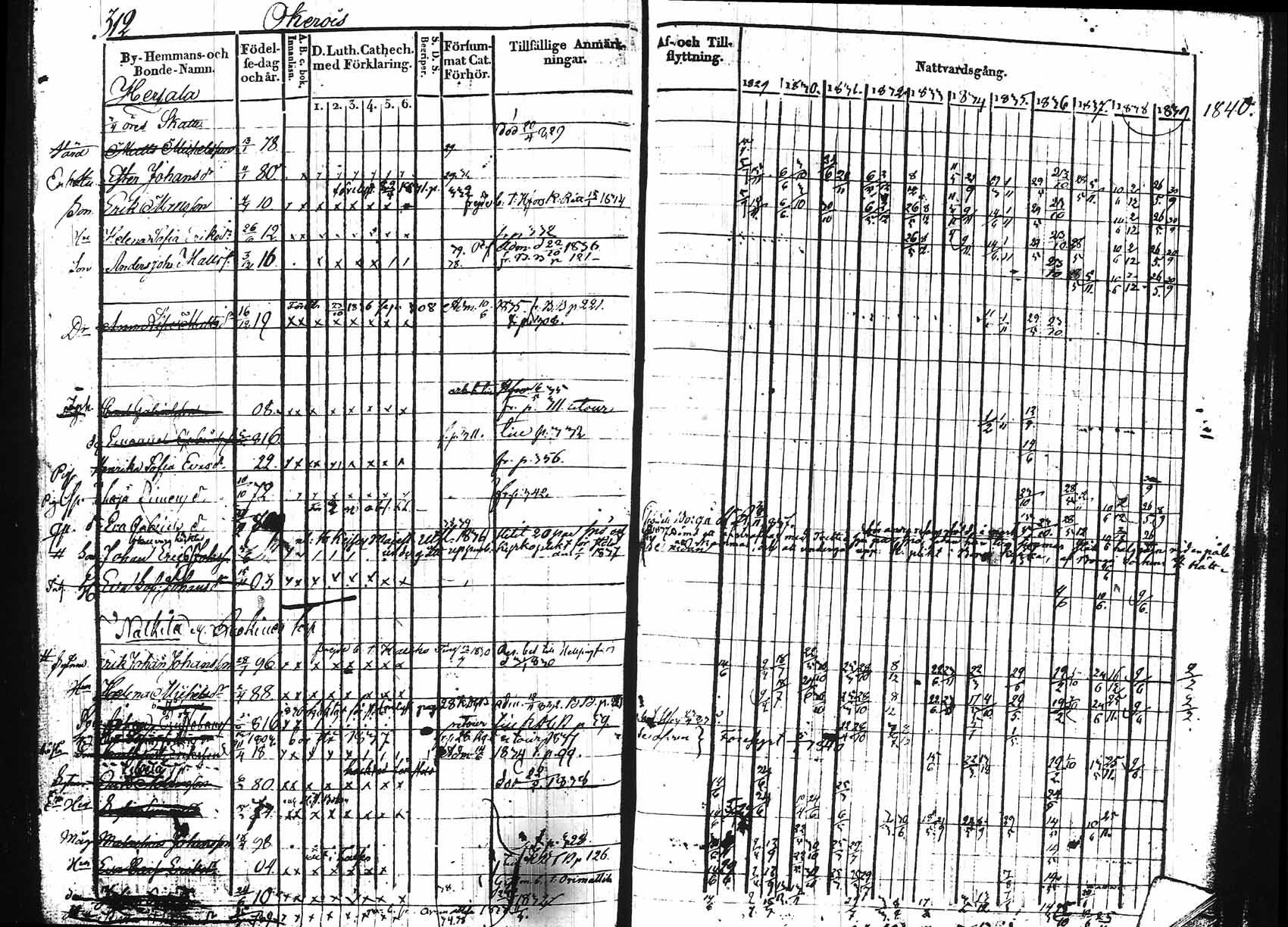 [ ../kirjat/Kirkonkirjat/hollola/rippikirja_1829-1839_tk295/kuvat/307.jpg ]