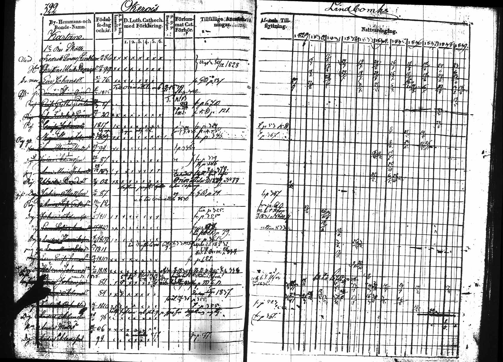 [ ../kirjat/Kirkonkirjat/hollola/rippikirja_1829-1839_tk295/kuvat/317.jpg ]