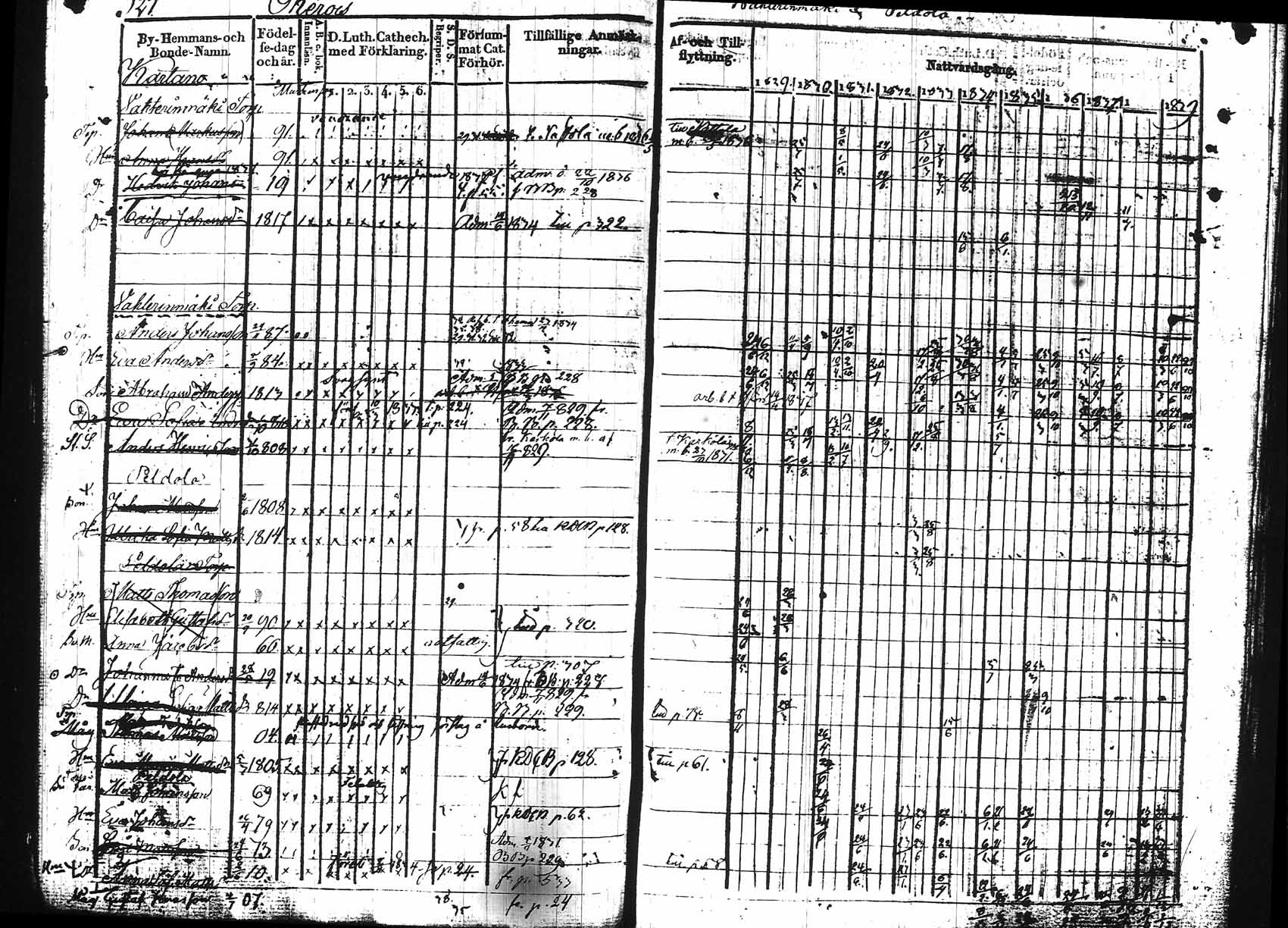 [ ../kirjat/Kirkonkirjat/hollola/rippikirja_1829-1839_tk295/kuvat/319.jpg ]