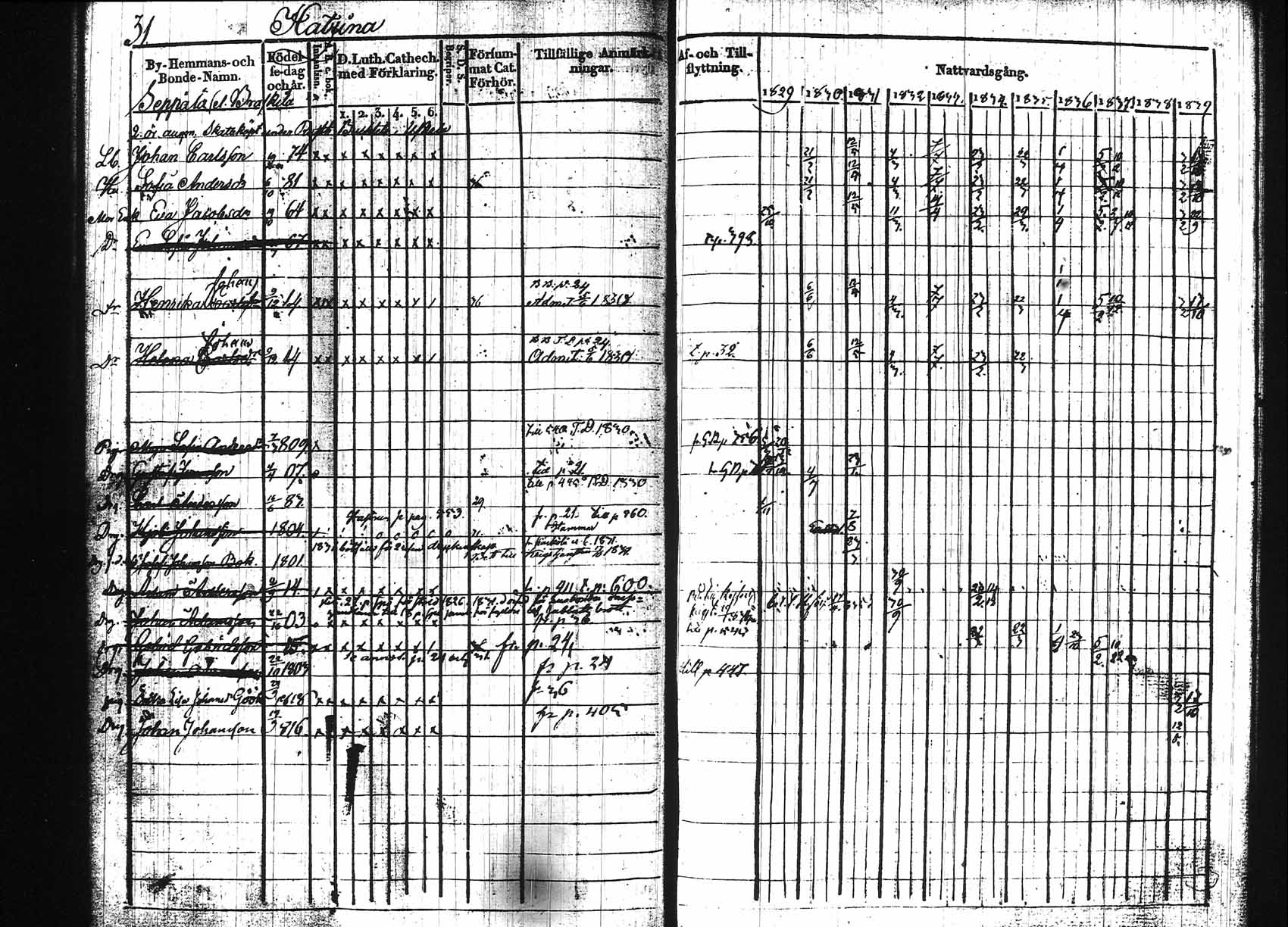 [ ../kirjat/Kirkonkirjat/hollola/rippikirja_1829-1839_tk295/kuvat/32.jpg ]