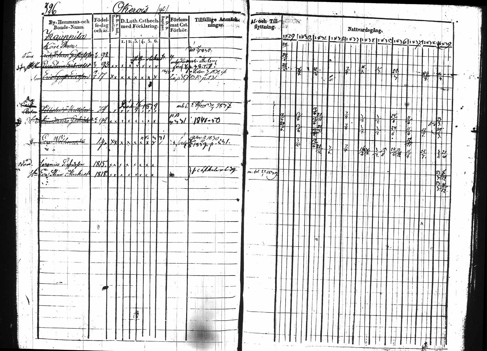 [ ../kirjat/Kirkonkirjat/hollola/rippikirja_1829-1839_tk295/kuvat/321.jpg ]