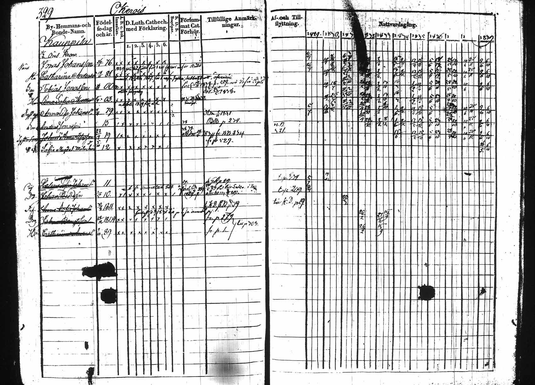[ ../kirjat/Kirkonkirjat/hollola/rippikirja_1829-1839_tk295/kuvat/324.jpg ]