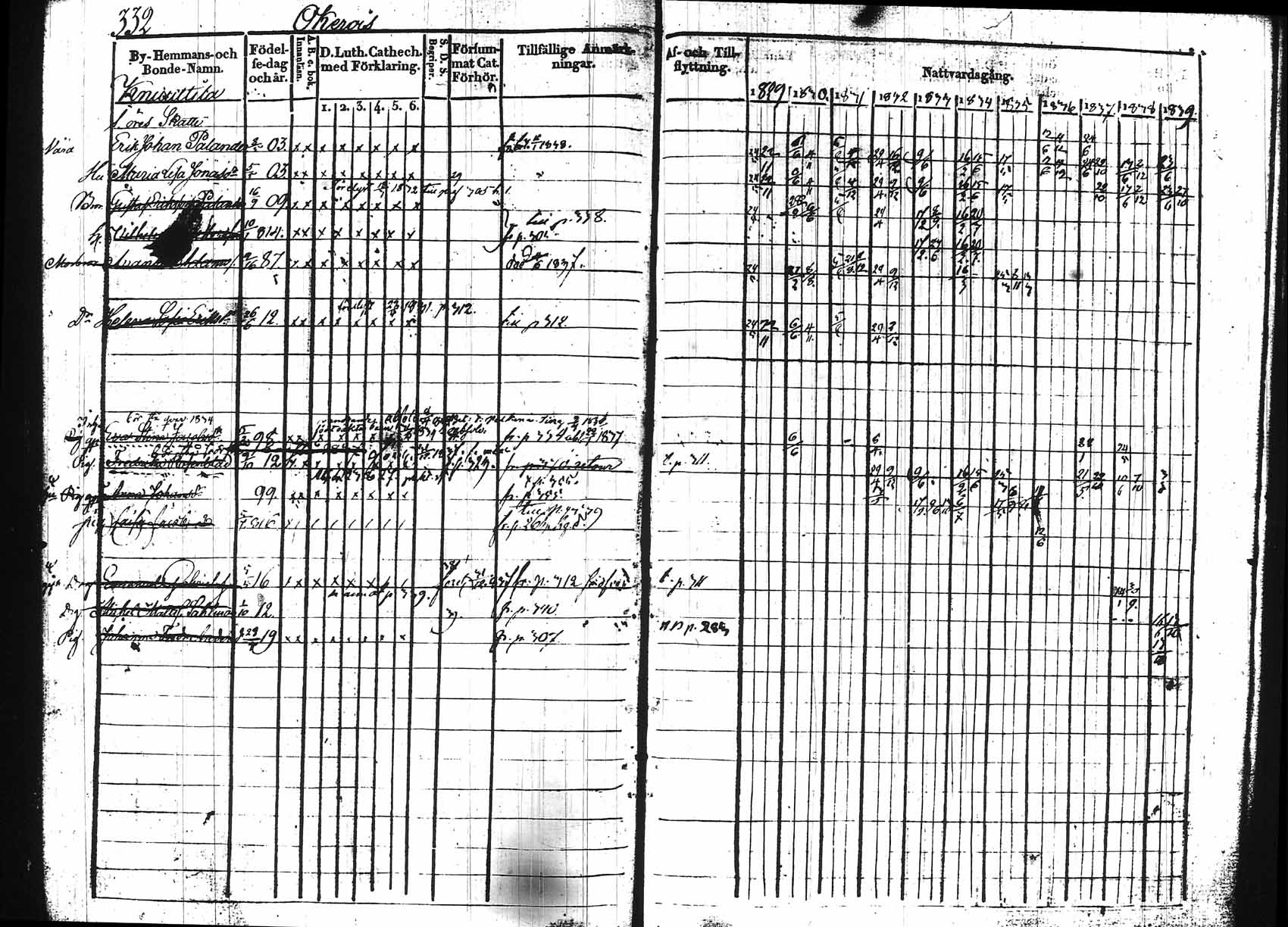 [ ../kirjat/Kirkonkirjat/hollola/rippikirja_1829-1839_tk295/kuvat/327.jpg ]