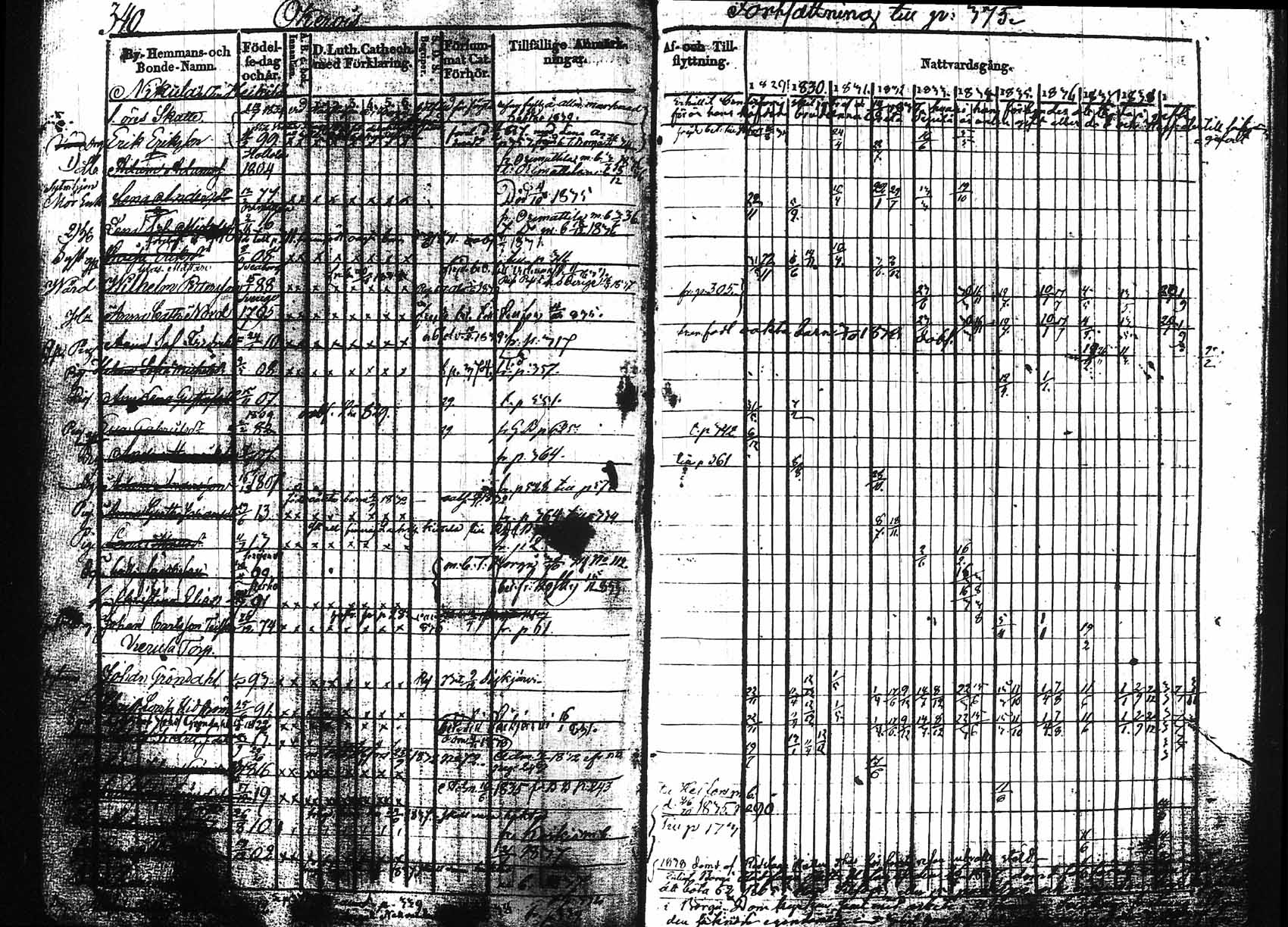 [ ../kirjat/Kirkonkirjat/hollola/rippikirja_1829-1839_tk295/kuvat/335.jpg ]