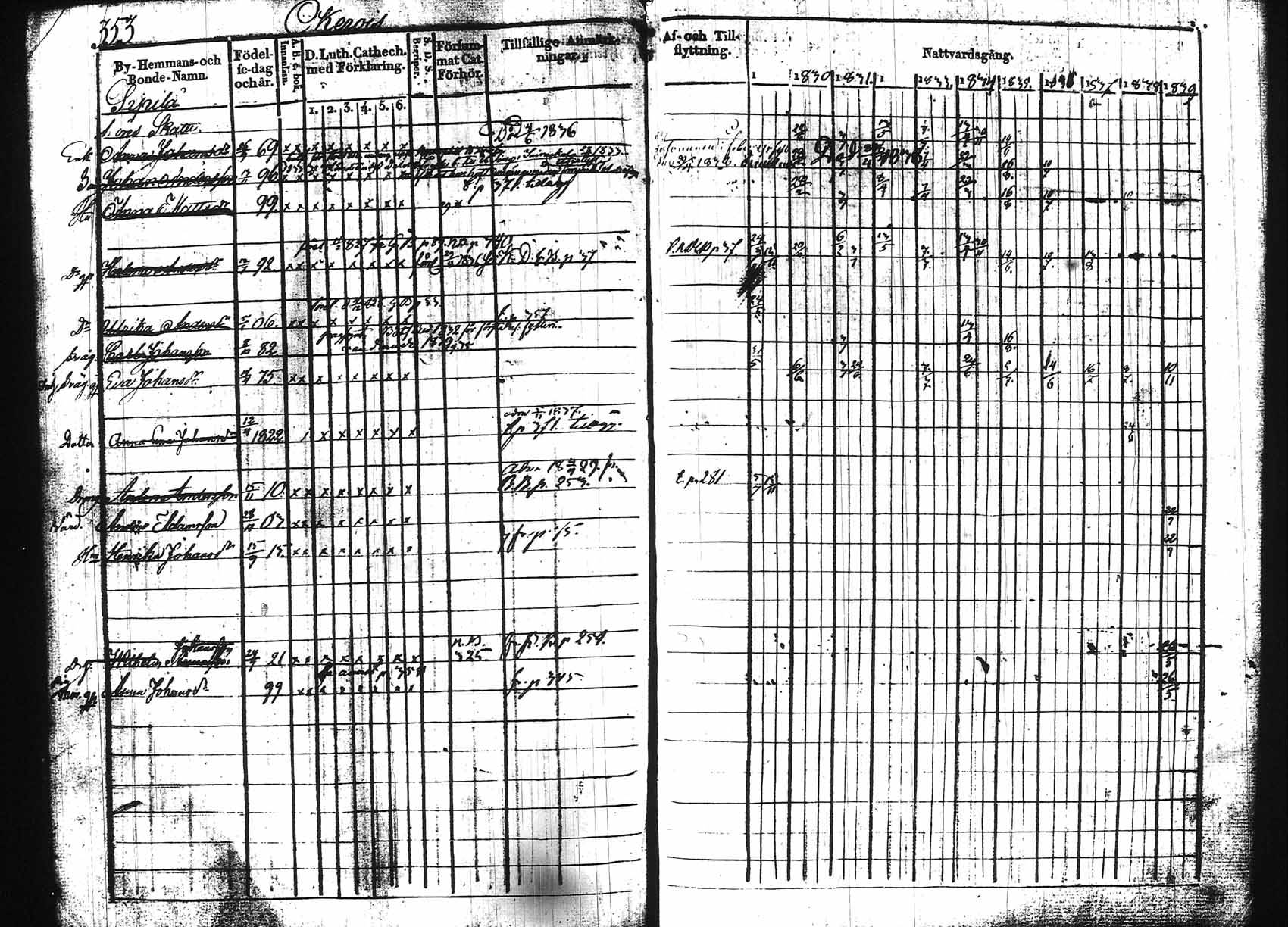 [ ../kirjat/Kirkonkirjat/hollola/rippikirja_1829-1839_tk295/kuvat/348.jpg ]