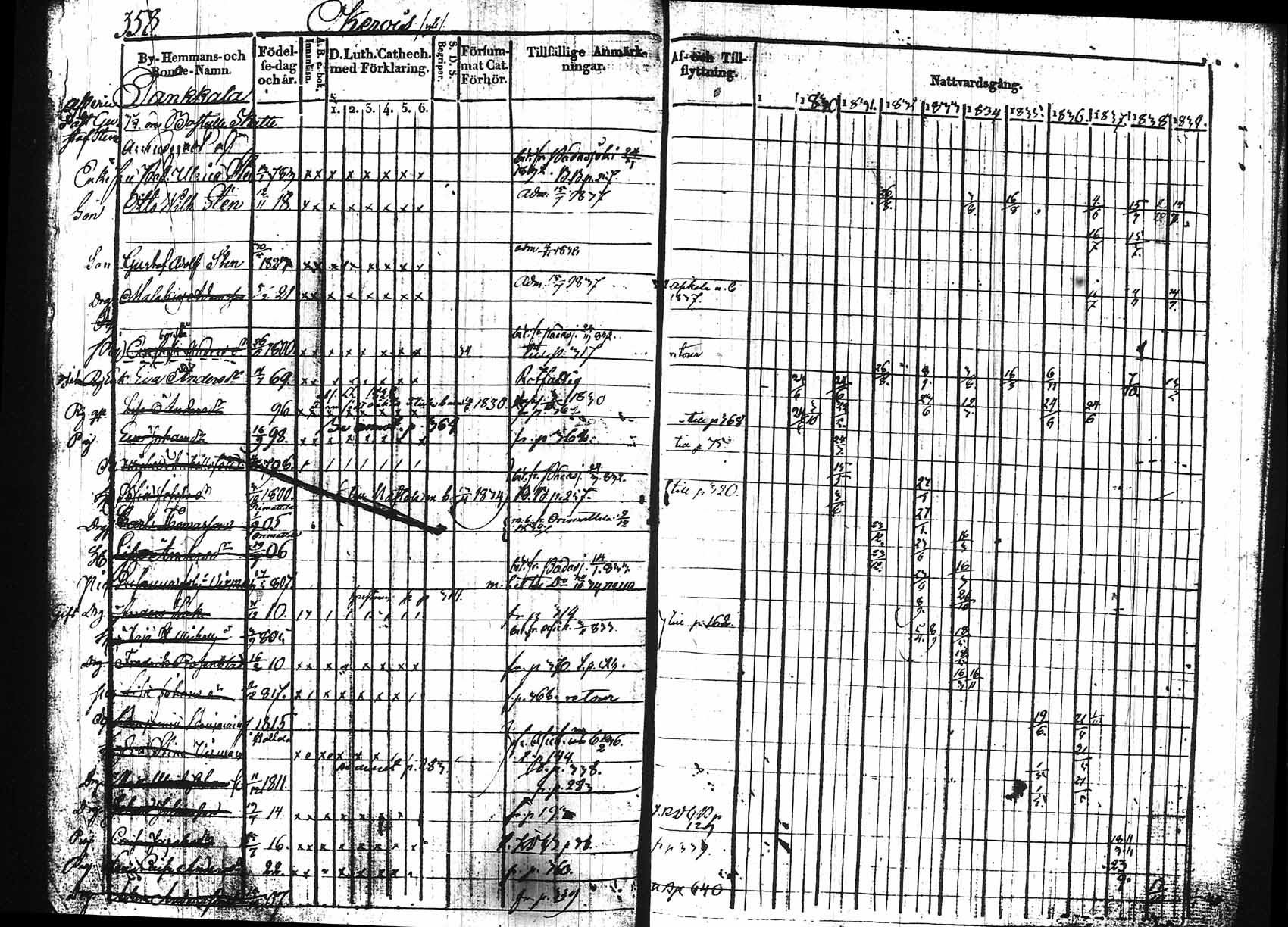 [ ../kirjat/Kirkonkirjat/hollola/rippikirja_1829-1839_tk295/kuvat/353.jpg ]