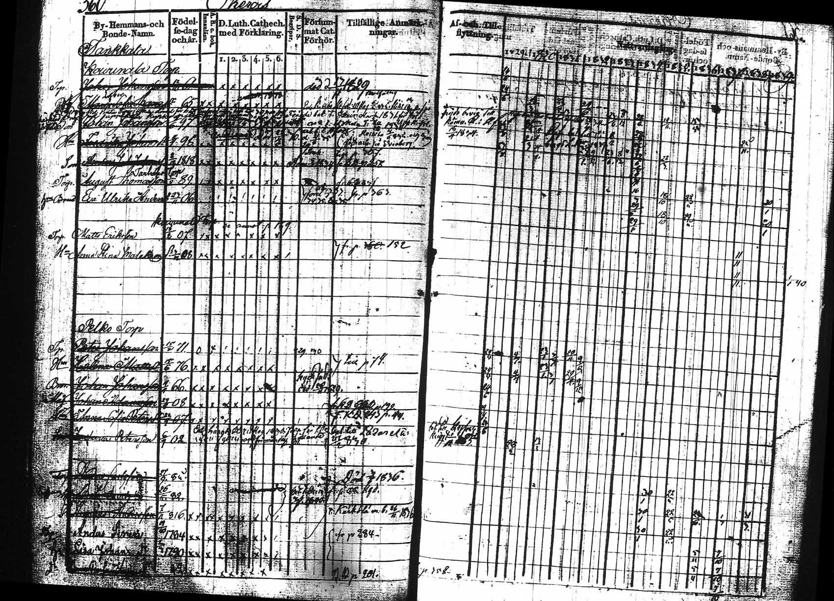 [ ../kirjat/Kirkonkirjat/hollola/rippikirja_1829-1839_tk295/kuvat/355.jpg ]