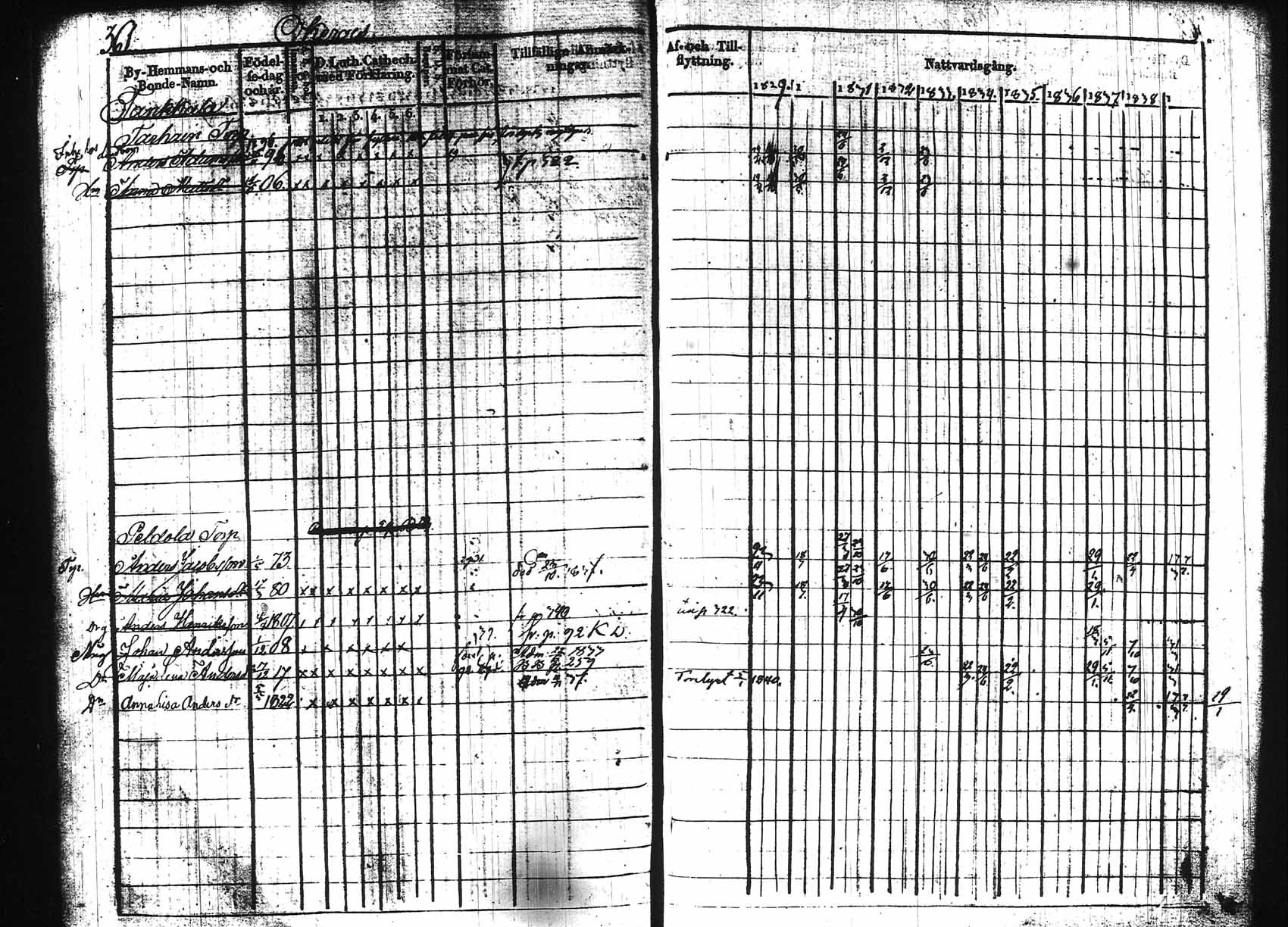 [ ../kirjat/Kirkonkirjat/hollola/rippikirja_1829-1839_tk295/kuvat/356.jpg ]