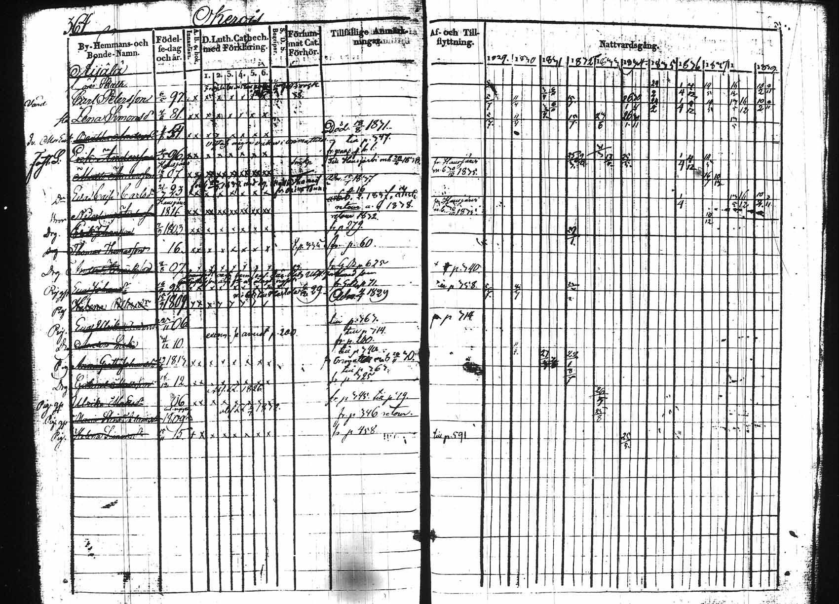 [ ../kirjat/Kirkonkirjat/hollola/rippikirja_1829-1839_tk295/kuvat/359.jpg ]