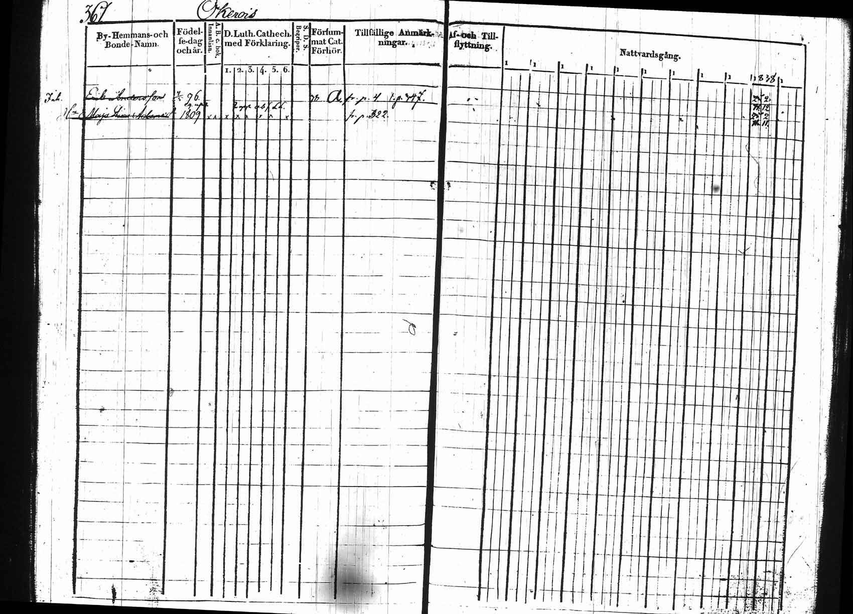 [ ../kirjat/Kirkonkirjat/hollola/rippikirja_1829-1839_tk295/kuvat/362.jpg ]
