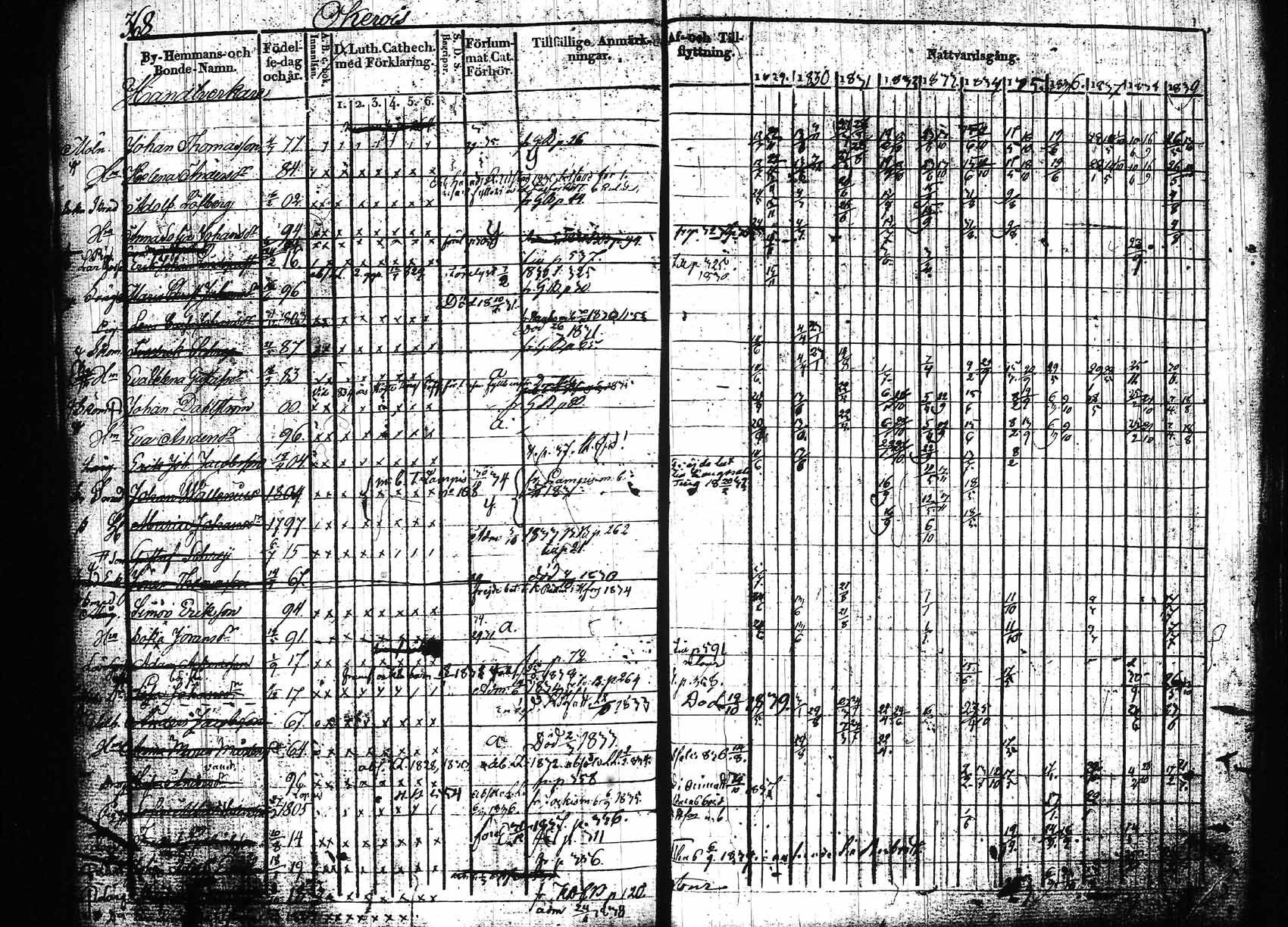 [ ../kirjat/Kirkonkirjat/hollola/rippikirja_1829-1839_tk295/kuvat/363.jpg ]