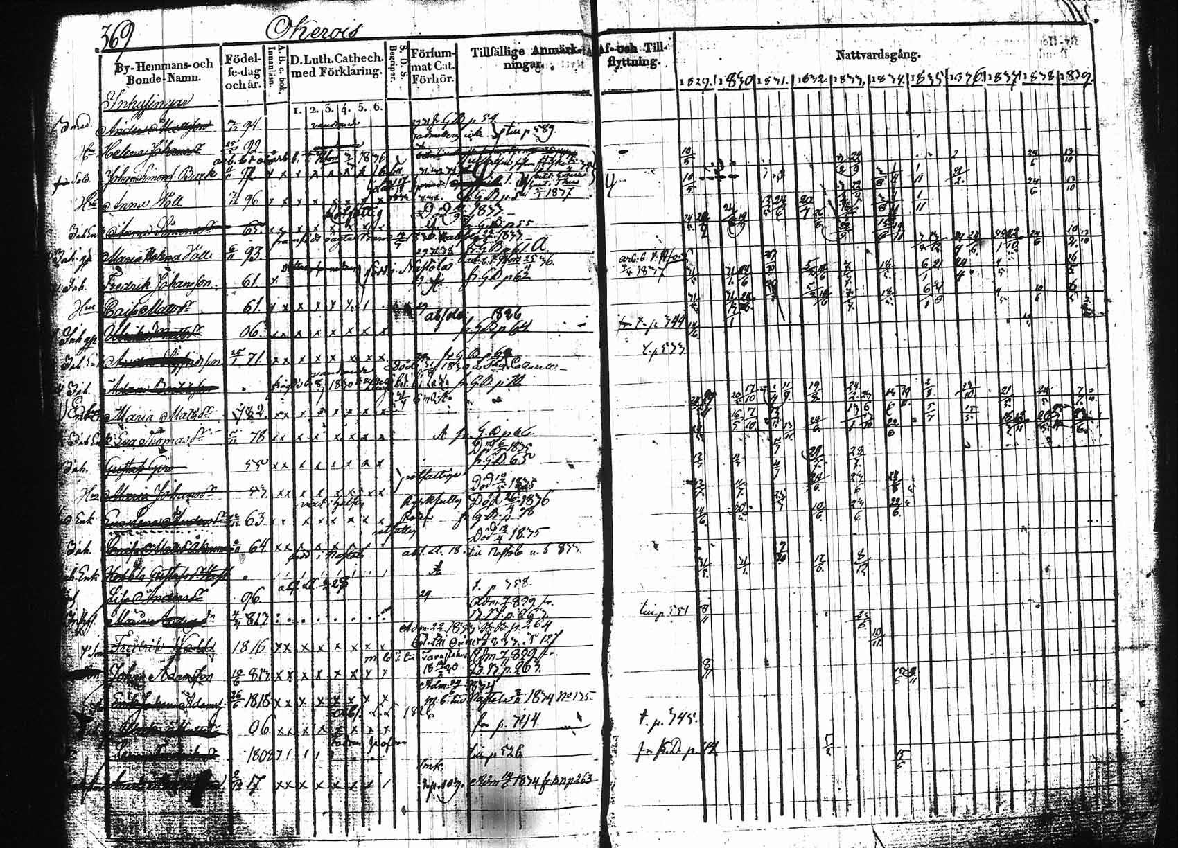 [ ../kirjat/Kirkonkirjat/hollola/rippikirja_1829-1839_tk295/kuvat/364.jpg ]