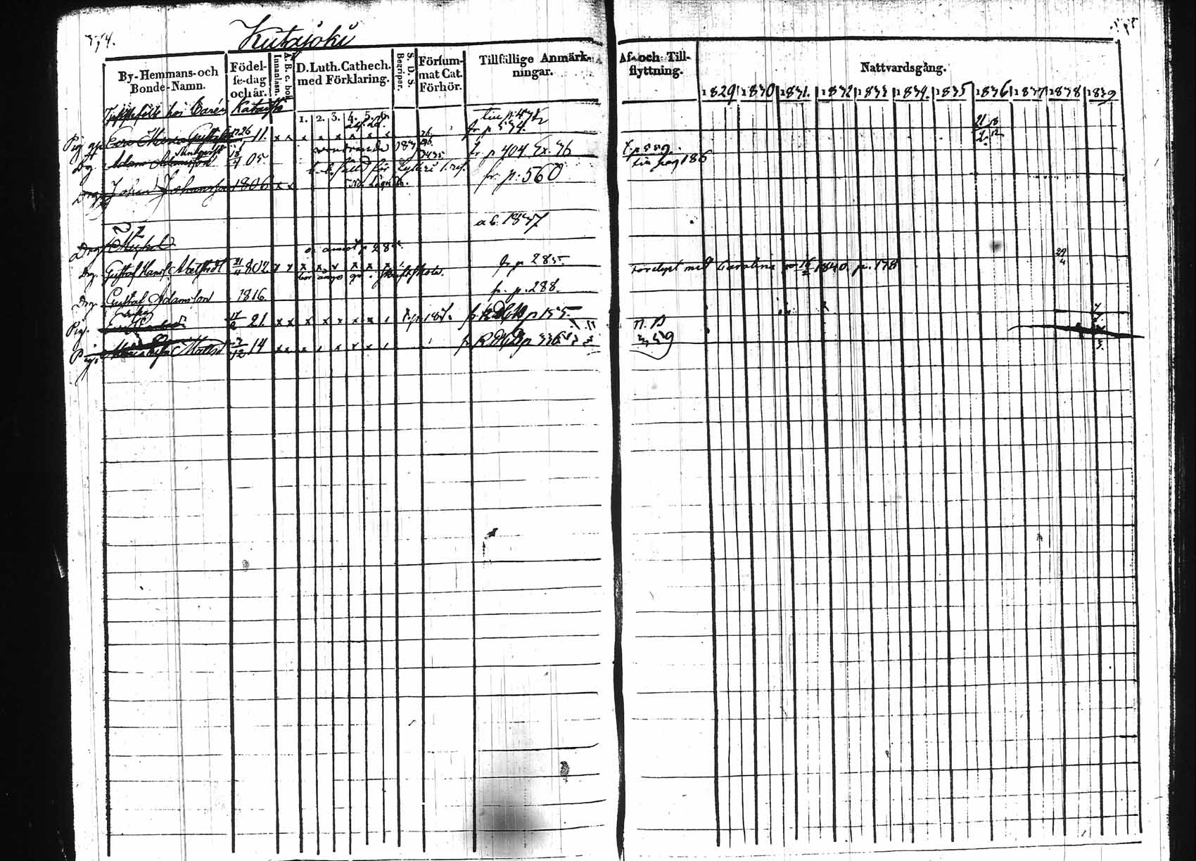 [ ../kirjat/Kirkonkirjat/hollola/rippikirja_1829-1839_tk295/kuvat/369.jpg ]