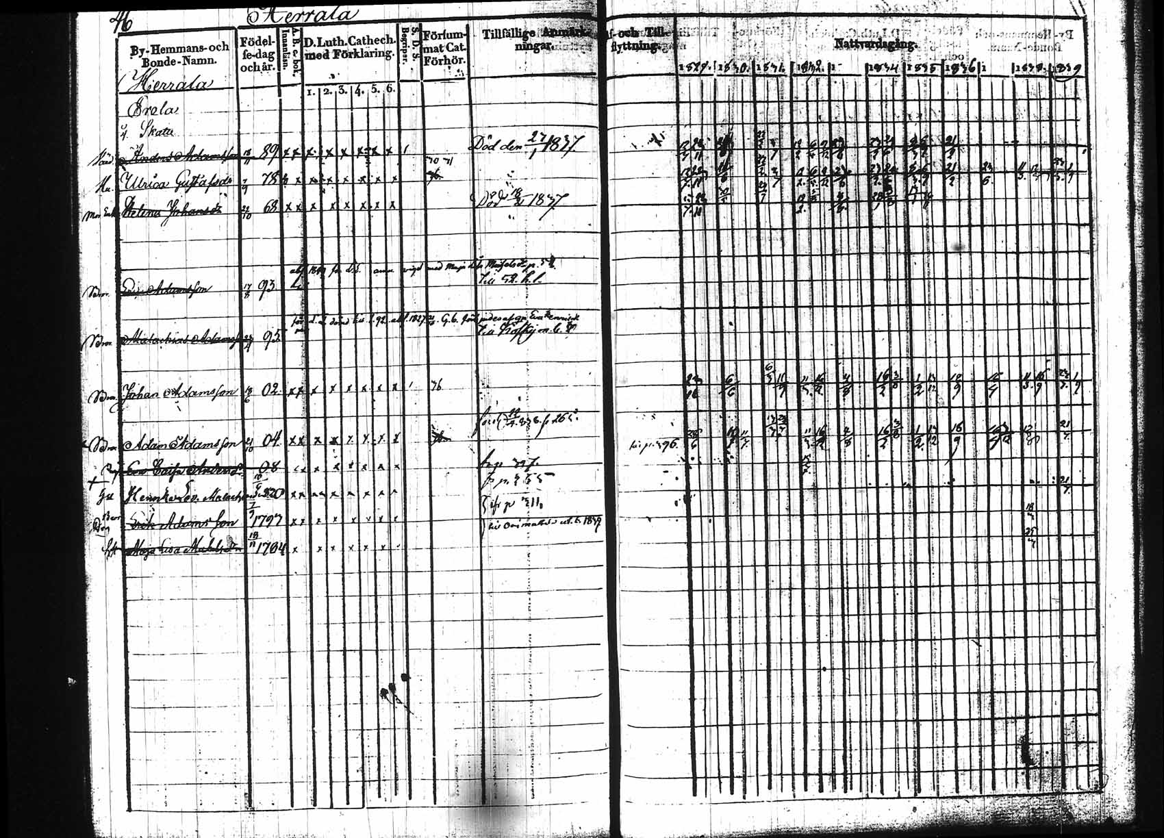 [ ../kirjat/Kirkonkirjat/hollola/rippikirja_1829-1839_tk295/kuvat/43.jpg ]