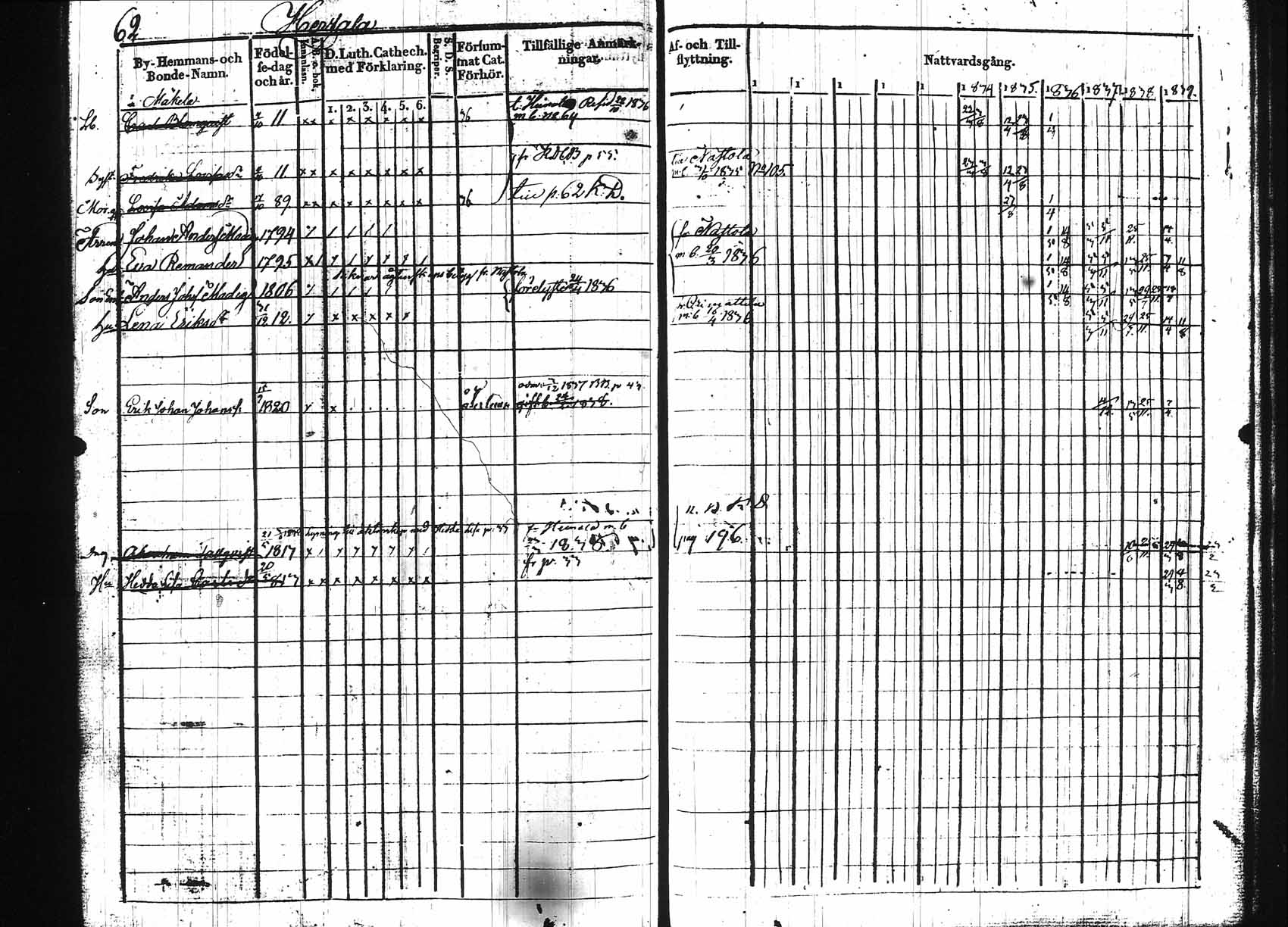 [ ../kirjat/Kirkonkirjat/hollola/rippikirja_1829-1839_tk295/kuvat/58.jpg ]