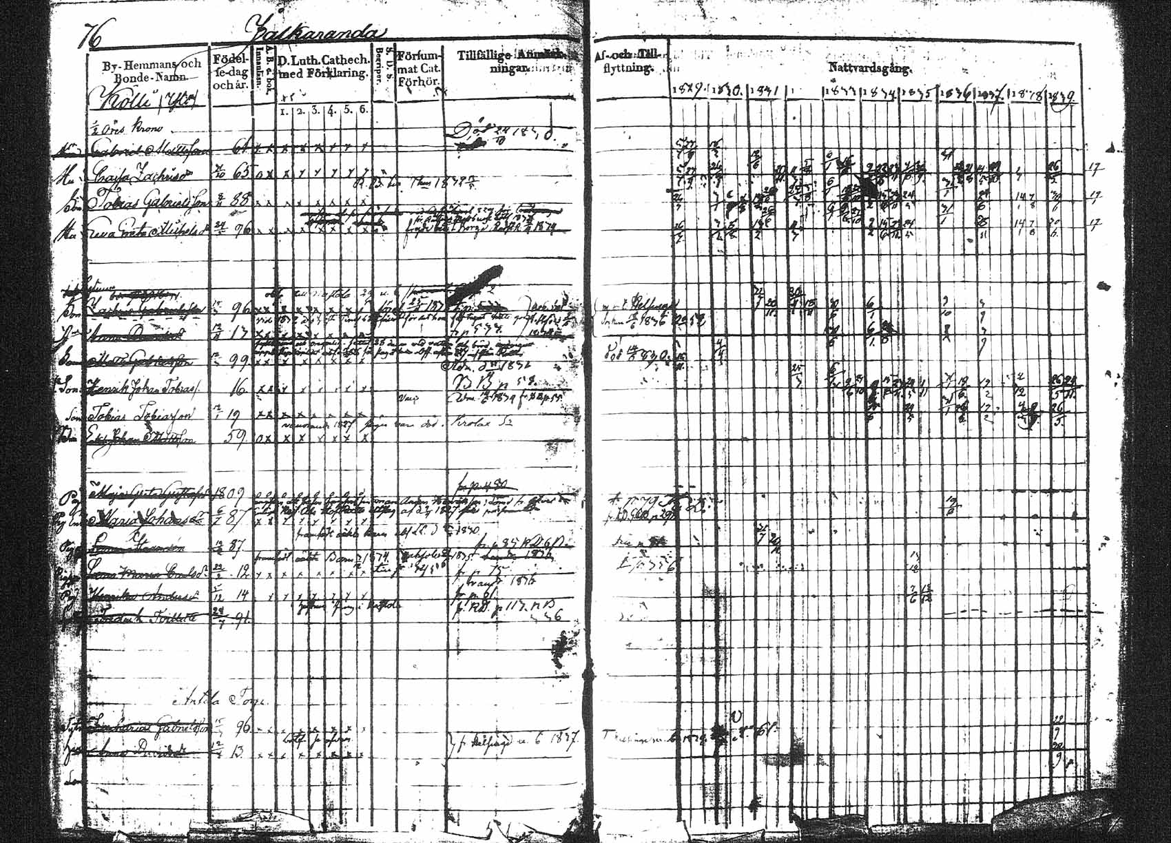 [ ../kirjat/Kirkonkirjat/hollola/rippikirja_1829-1839_tk295/kuvat/72.jpg ]