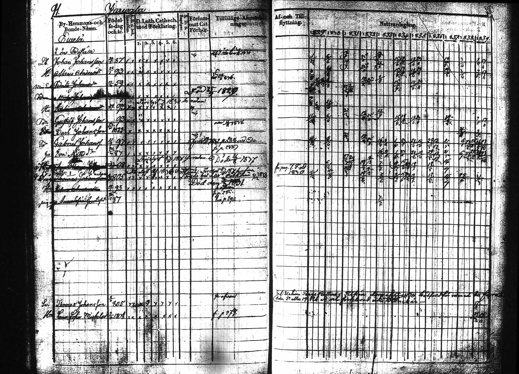 [ ../kirjat/Kirkonkirjat/hollola/rippikirja_1829-1839_tk295/kuvat/87.jpg ]