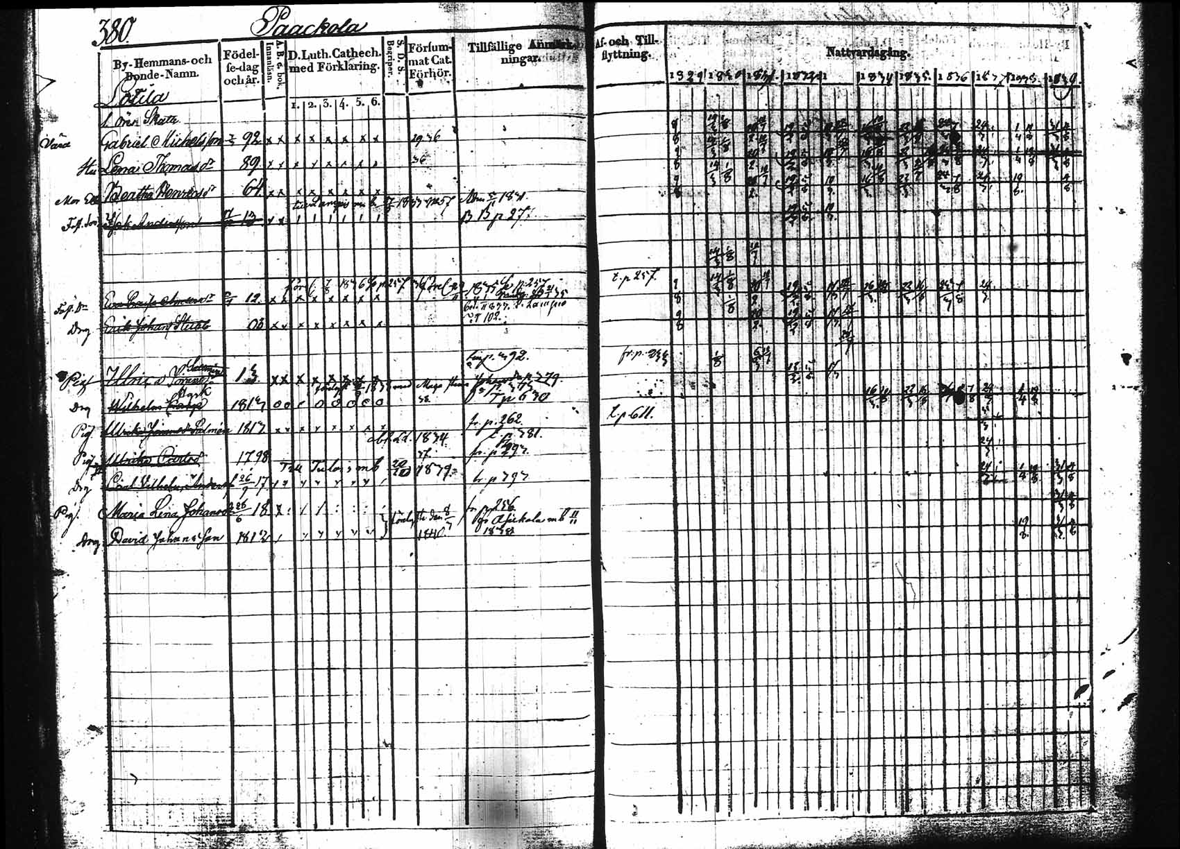 [ ../kirjat/Kirkonkirjat/hollola/rippikirja_1829-1839_tk295_rk26/kuvat/11.jpg ]