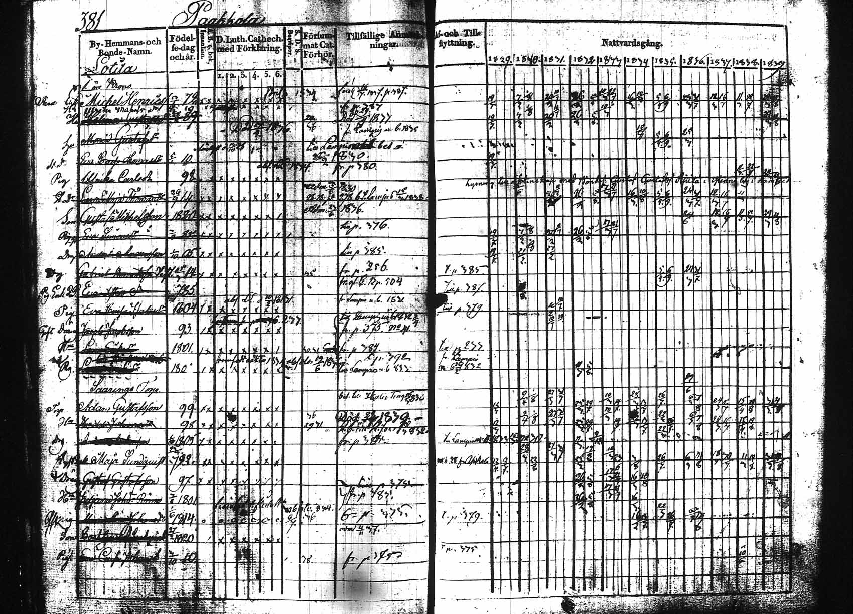 [ ../kirjat/Kirkonkirjat/hollola/rippikirja_1829-1839_tk295_rk26/kuvat/12.jpg ]