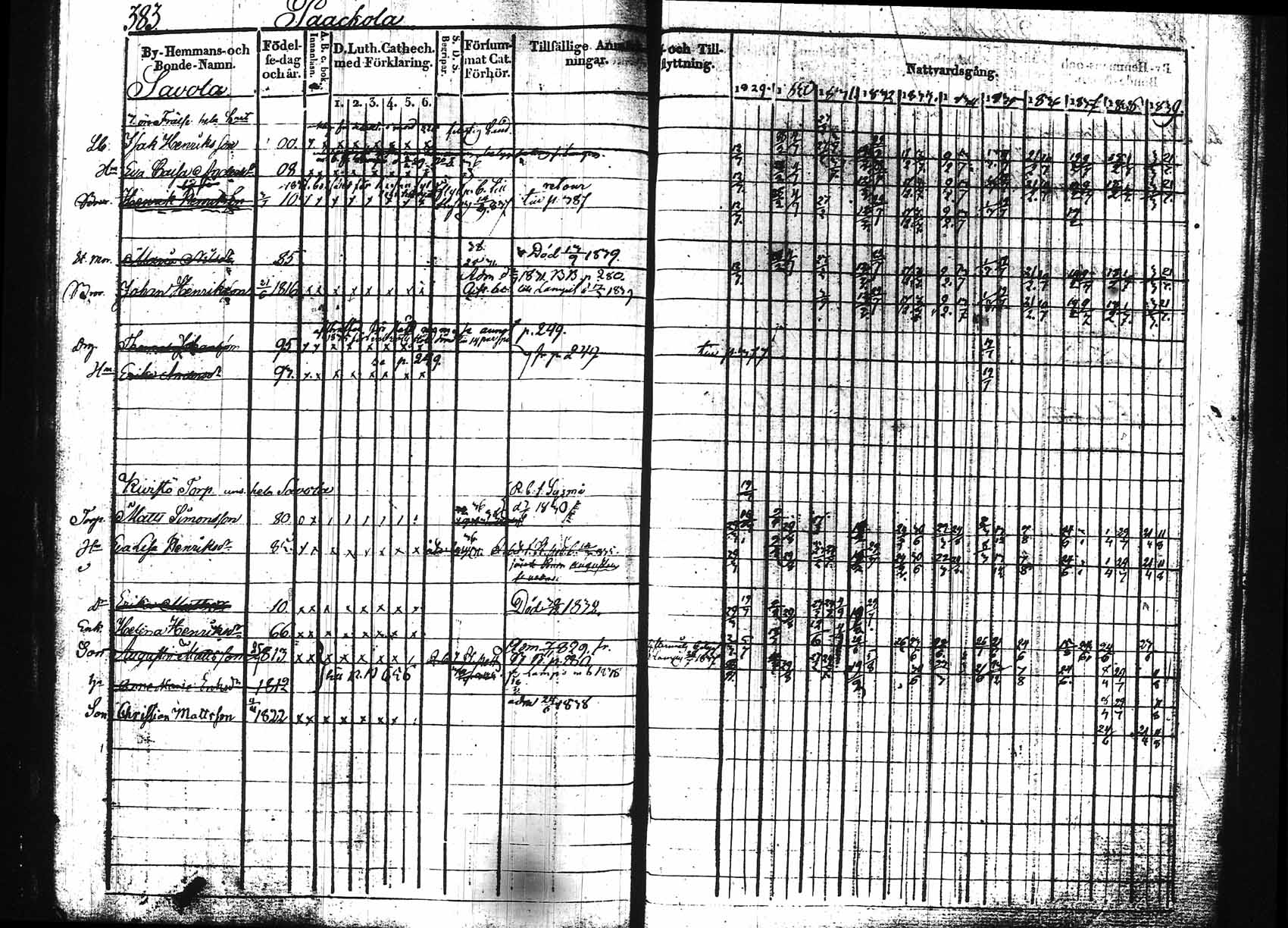 [ ../kirjat/Kirkonkirjat/hollola/rippikirja_1829-1839_tk295_rk26/kuvat/14.jpg ]