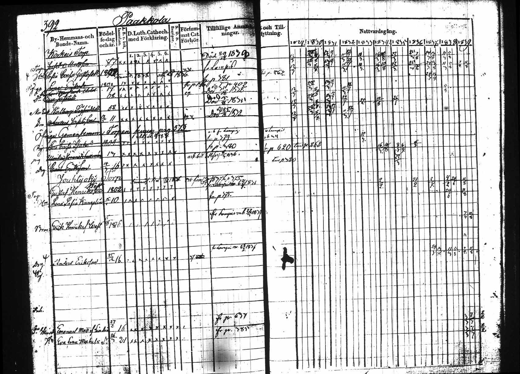 [ ../kirjat/Kirkonkirjat/hollola/rippikirja_1829-1839_tk295_rk26/kuvat/23.jpg ]