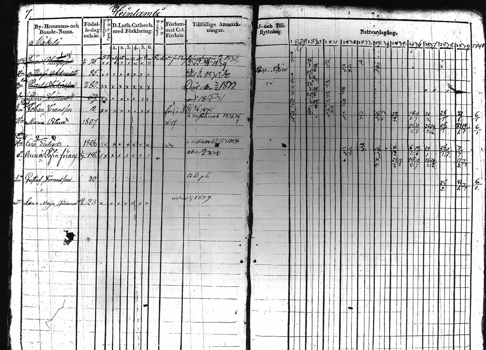 [ ../kirjat/Kirkonkirjat/hollola/rippikirja_1829-1839_tk295_rk27a/kuvat/11.jpg ]