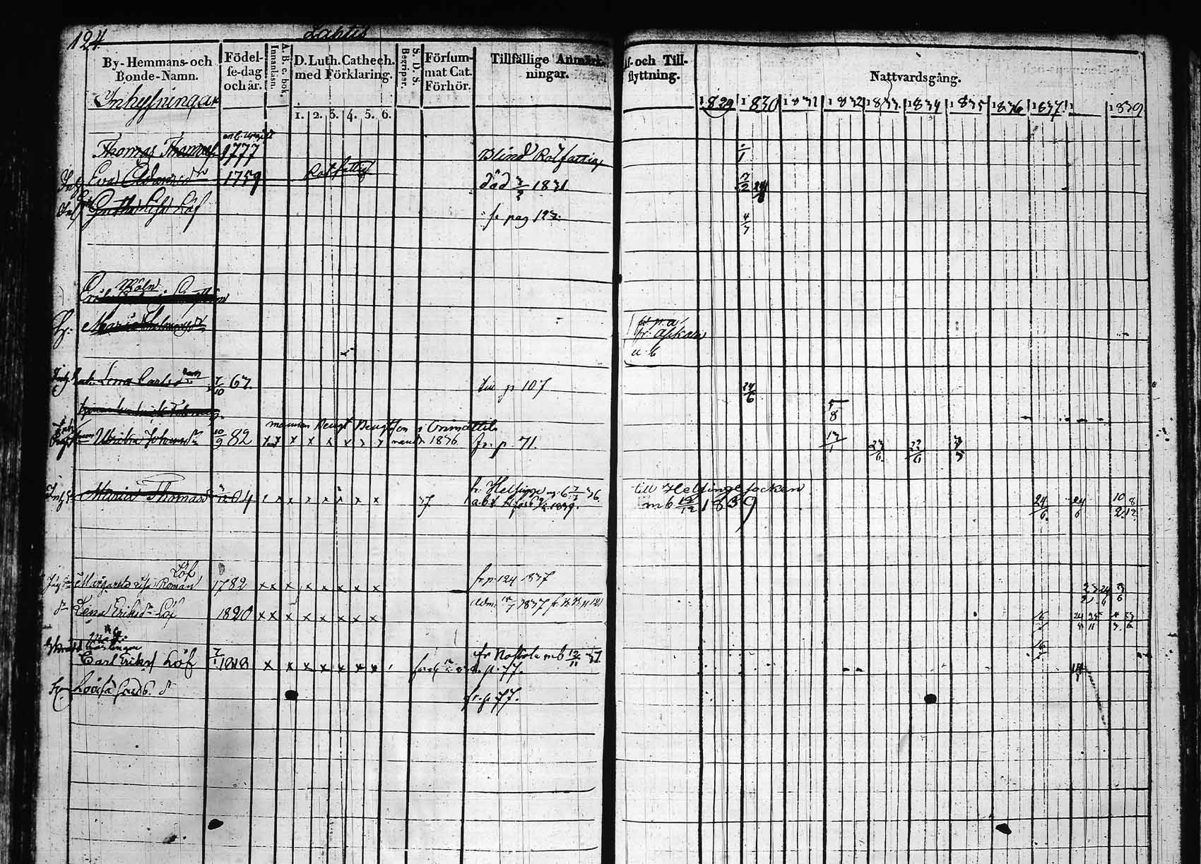 [ ../kirjat/Kirkonkirjat/hollola/rippikirja_1829-1839_tk295_rk27a/kuvat/154.jpg ]