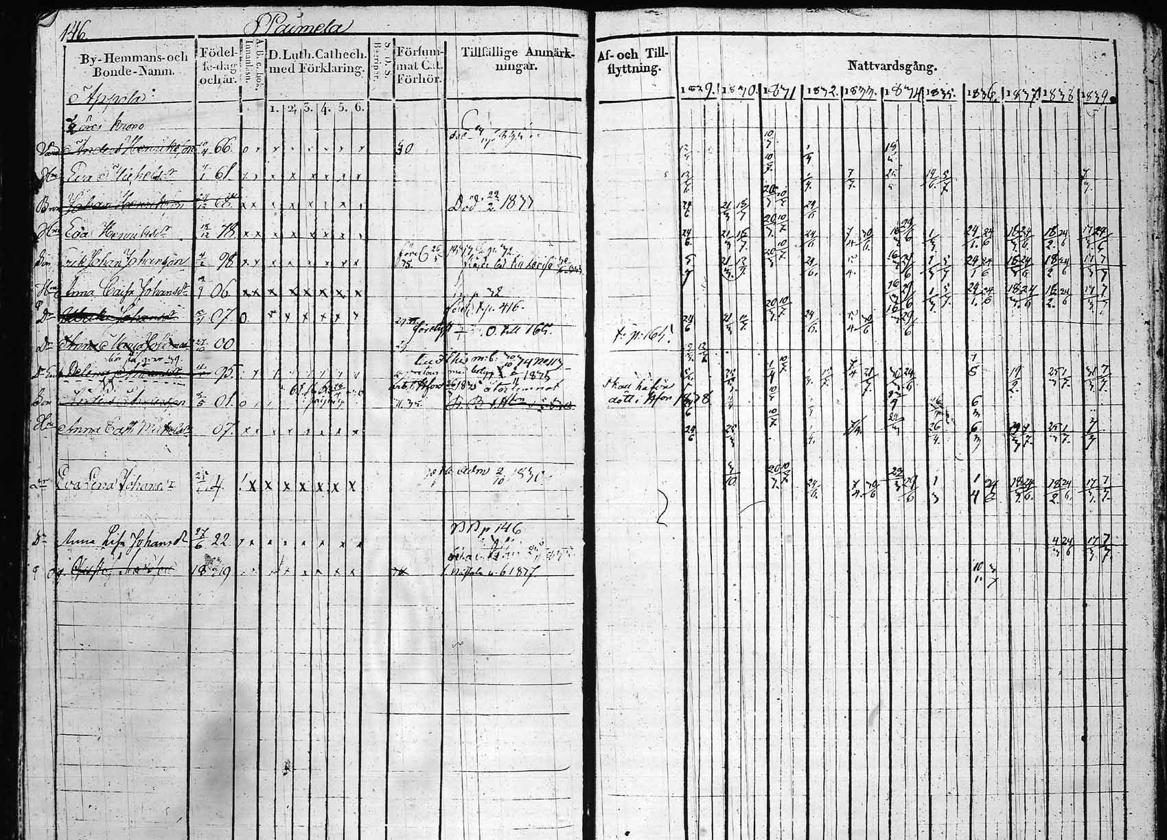 [ ../kirjat/Kirkonkirjat/hollola/rippikirja_1829-1839_tk295_rk27a/kuvat/180.jpg ]