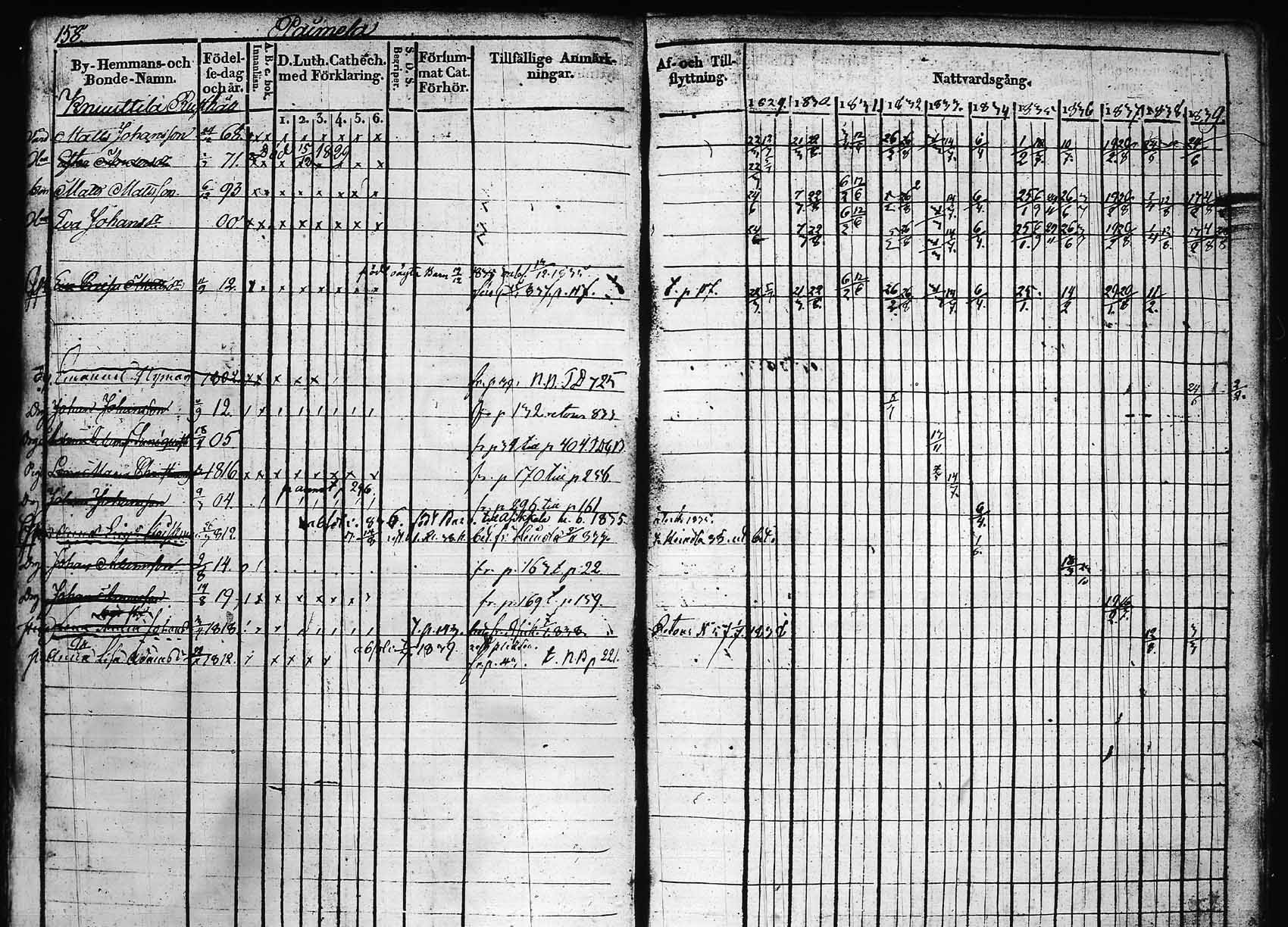 [ ../kirjat/Kirkonkirjat/hollola/rippikirja_1829-1839_tk295_rk27a/kuvat/197.jpg ]