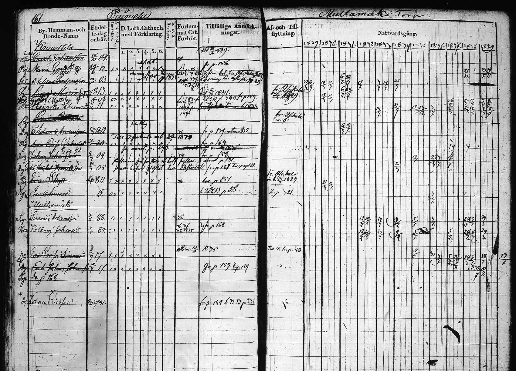 [ ../kirjat/Kirkonkirjat/hollola/rippikirja_1829-1839_tk295_rk27a/kuvat/200.jpg ]