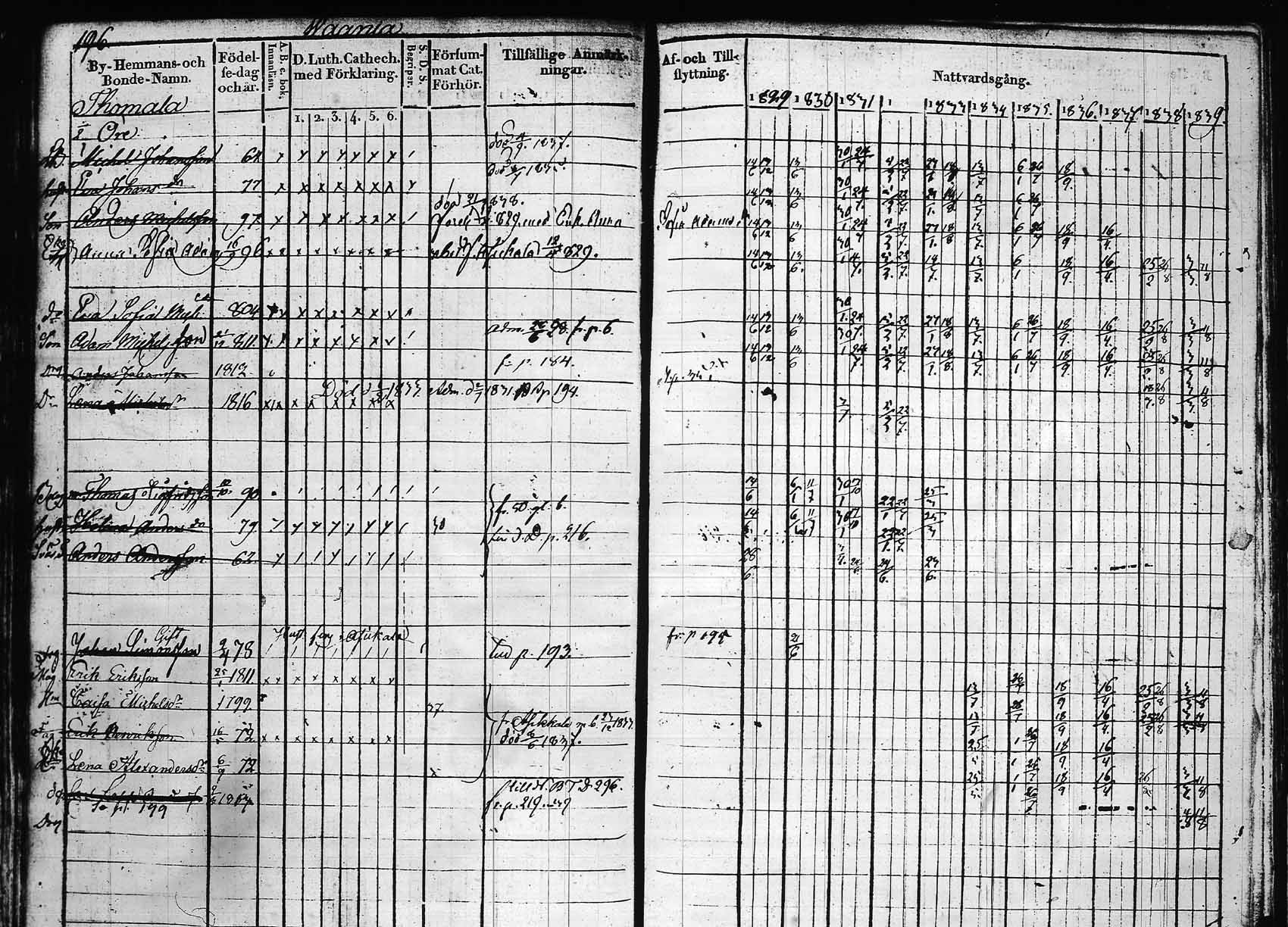 [ ../kirjat/Kirkonkirjat/hollola/rippikirja_1829-1839_tk295_rk27a/kuvat/233.jpg ]