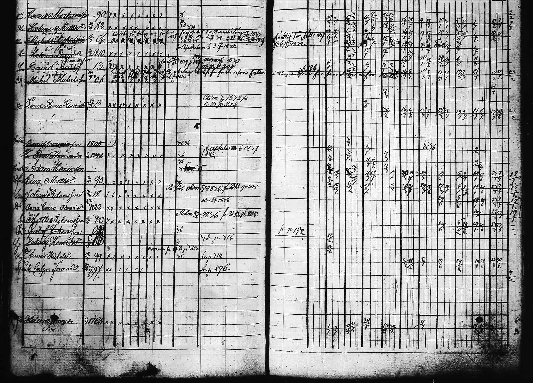 [ ../kirjat/Kirkonkirjat/hollola/rippikirja_1829-1839_tk295_rk27a/kuvat/248.jpg ]