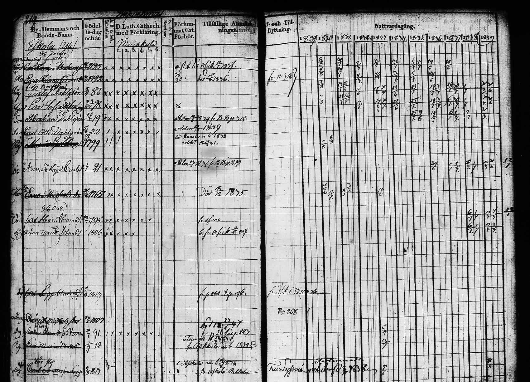 [ ../kirjat/Kirkonkirjat/hollola/rippikirja_1829-1839_tk295_rk27a/kuvat/264.jpg ]