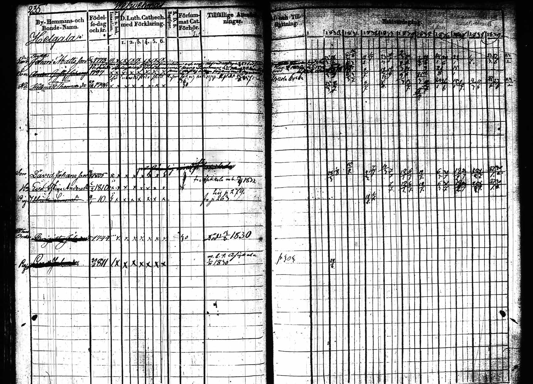[ ../kirjat/Kirkonkirjat/hollola/rippikirja_1829-1839_tk295_rk27a/kuvat/281.jpg ]
