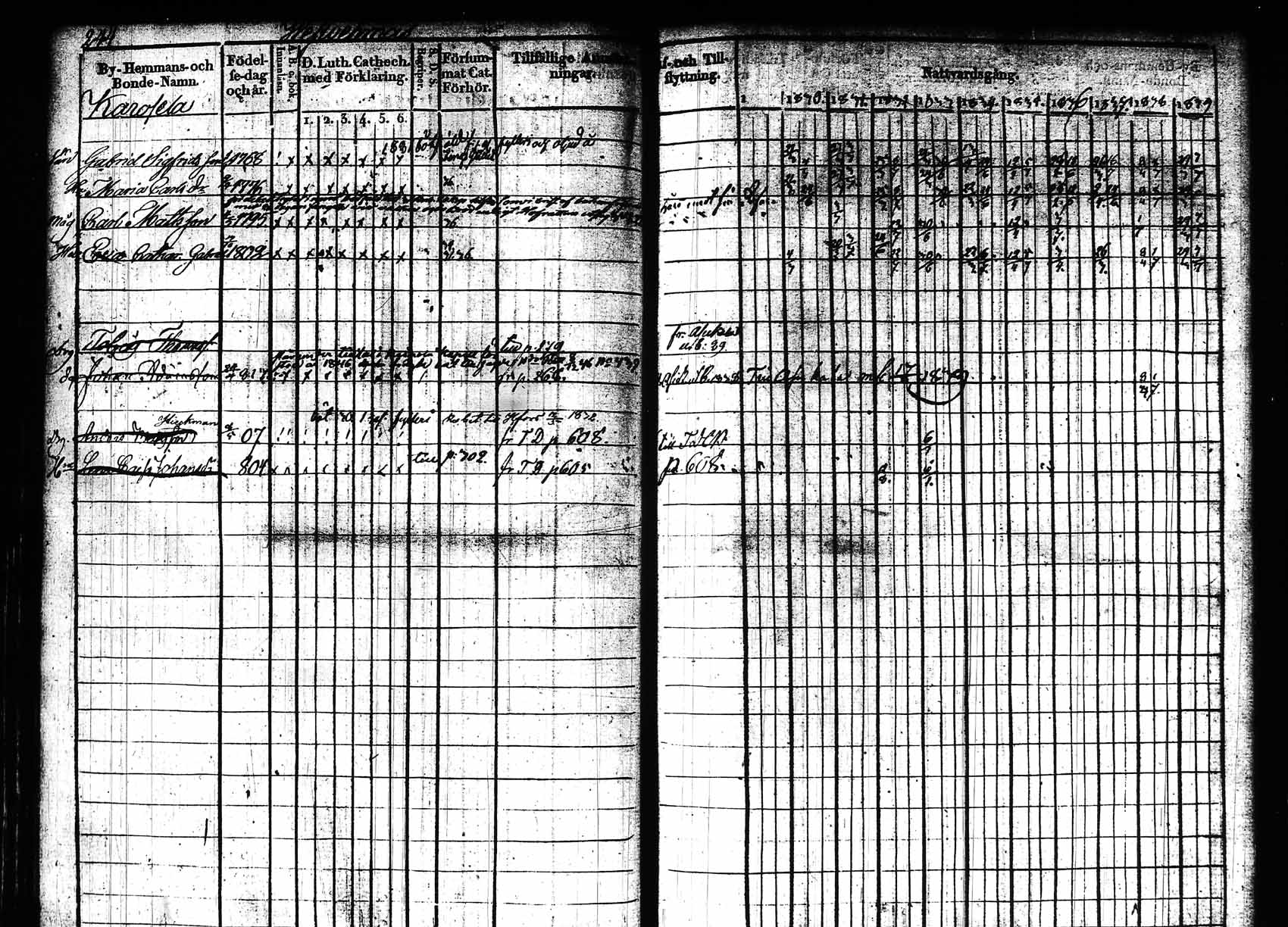[ ../kirjat/Kirkonkirjat/hollola/rippikirja_1829-1839_tk295_rk27a/kuvat/291.jpg ]